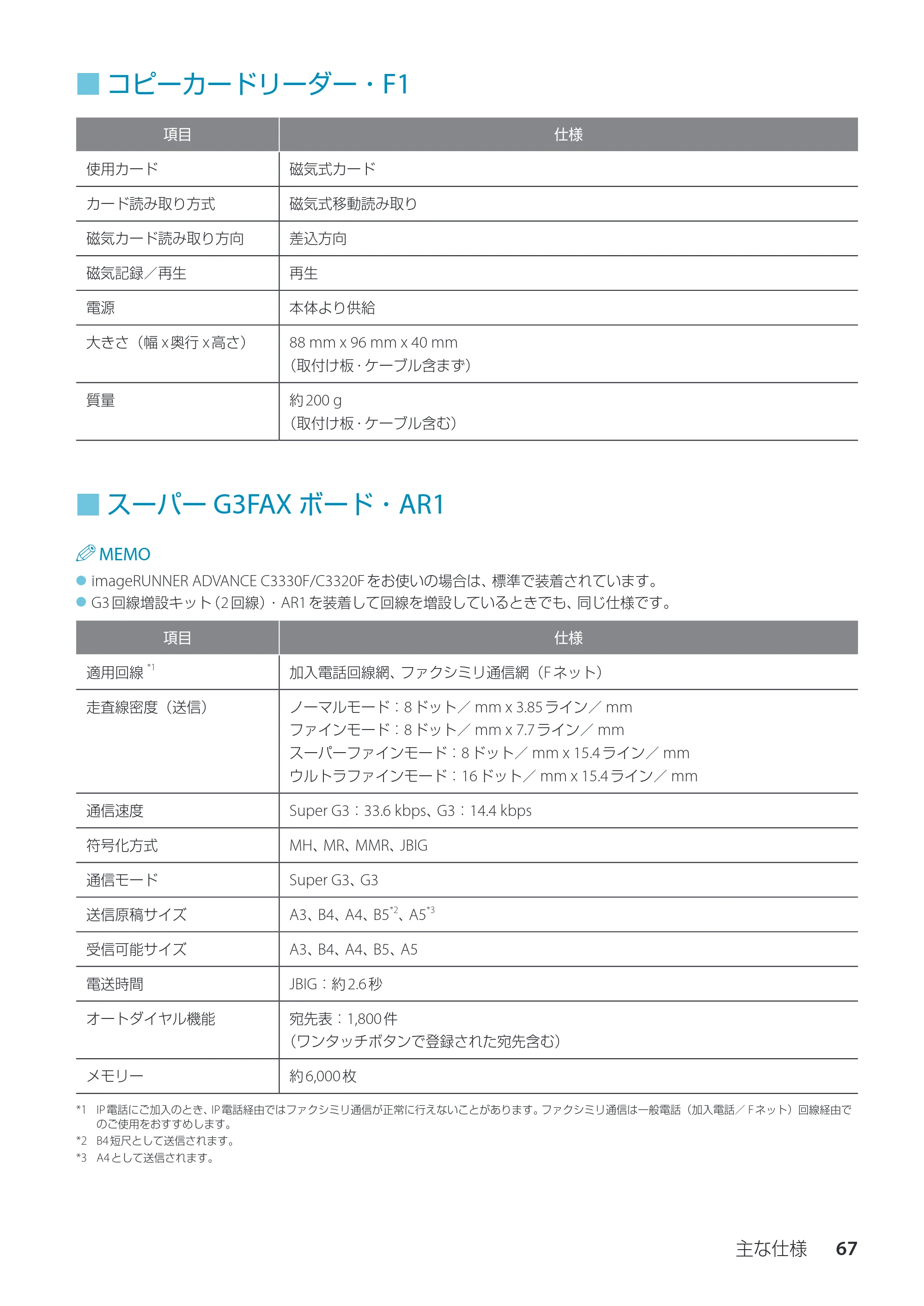 キヤノン imageRUNNER ADVANCE C3330F/C3330/C3320F/C3330F-RG サポートガイド 2015年5月19日更新（PDF：18.4MB） — コピーカードリーダー・F1 — 原本ページ — 67ページ