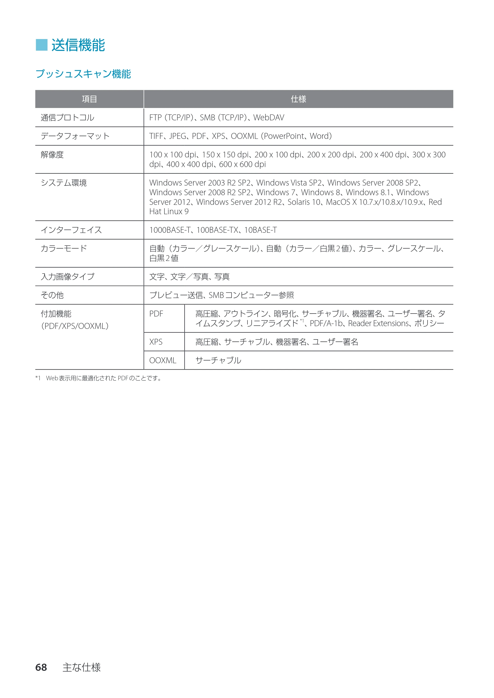 キヤノン imageRUNNER ADVANCE C3330F/C3330/C3320F/C3330F-RG サポートガイド 2015年5月19日更新（PDF：18.4MB） — 送信機能 — 原本ページ — 68ページ