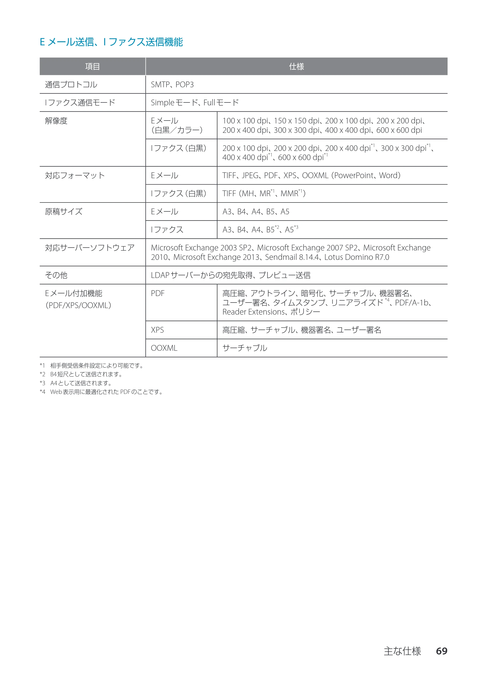 キヤノン imageRUNNER ADVANCE C3330F/C3330/C3320F/C3330F-RG サポートガイド 2015年5月19日更新（PDF：18.4MB） — Eメール送信、Iファクス送信機能 — 原本ページ — 69ページ