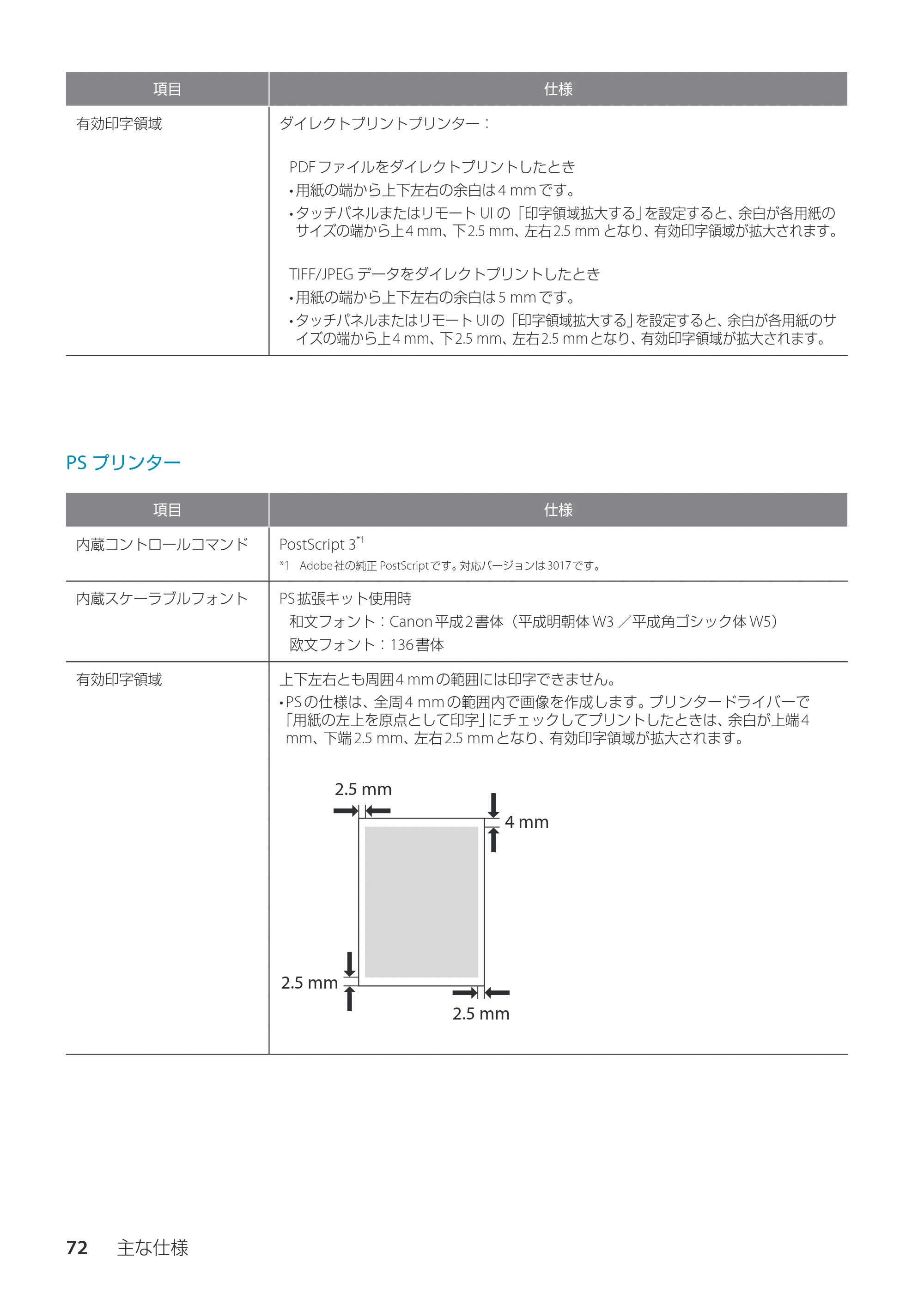 キヤノン imageRUNNER ADVANCE C3330F/C3330/C3320F/C3330F-RG サポートガイド 2015年5月19日更新（PDF：18.4MB） — PSプリンター — 原本ページ — 72ページ