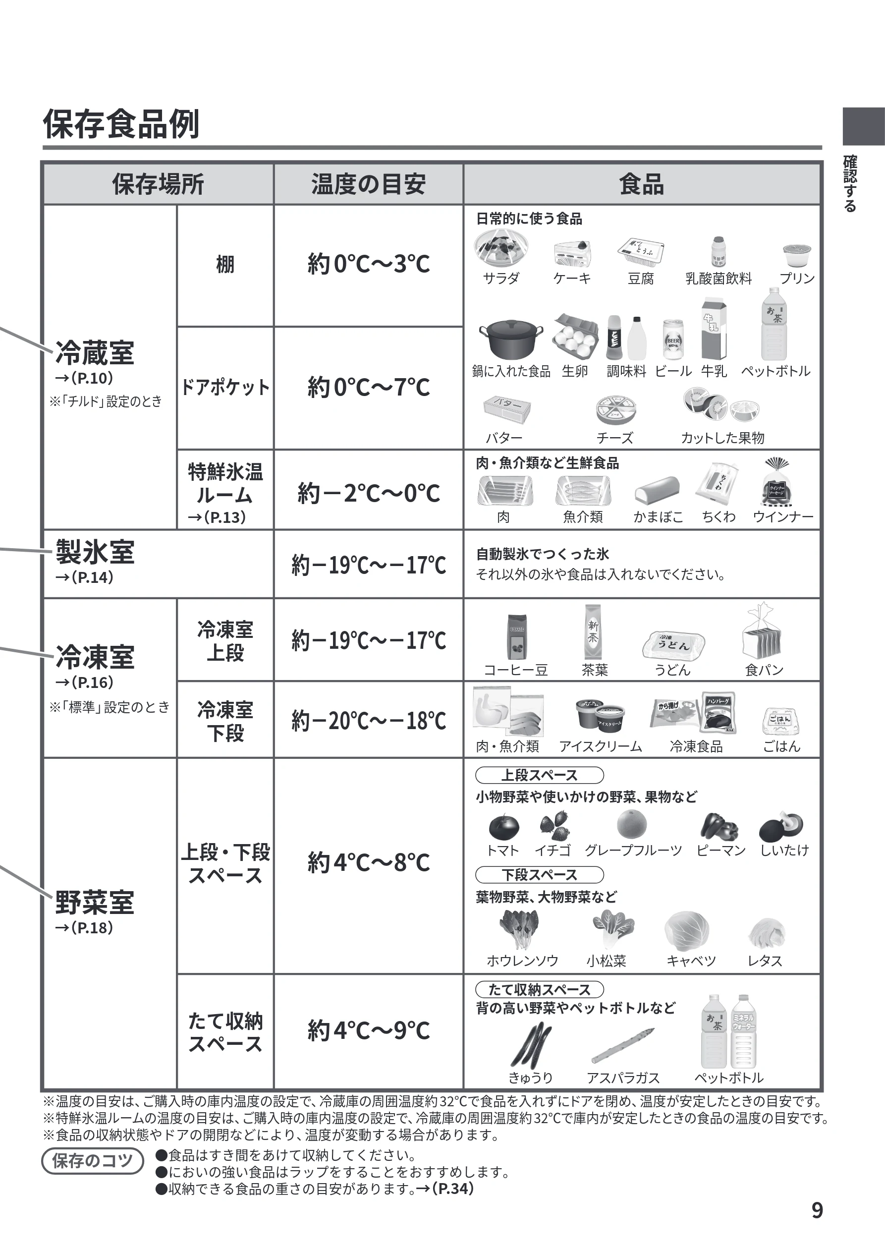 日立 R-HWS47Y / R-HWS47YL 取扱説明書 — 保存食品例 — 図版 9-1 — 9ページ