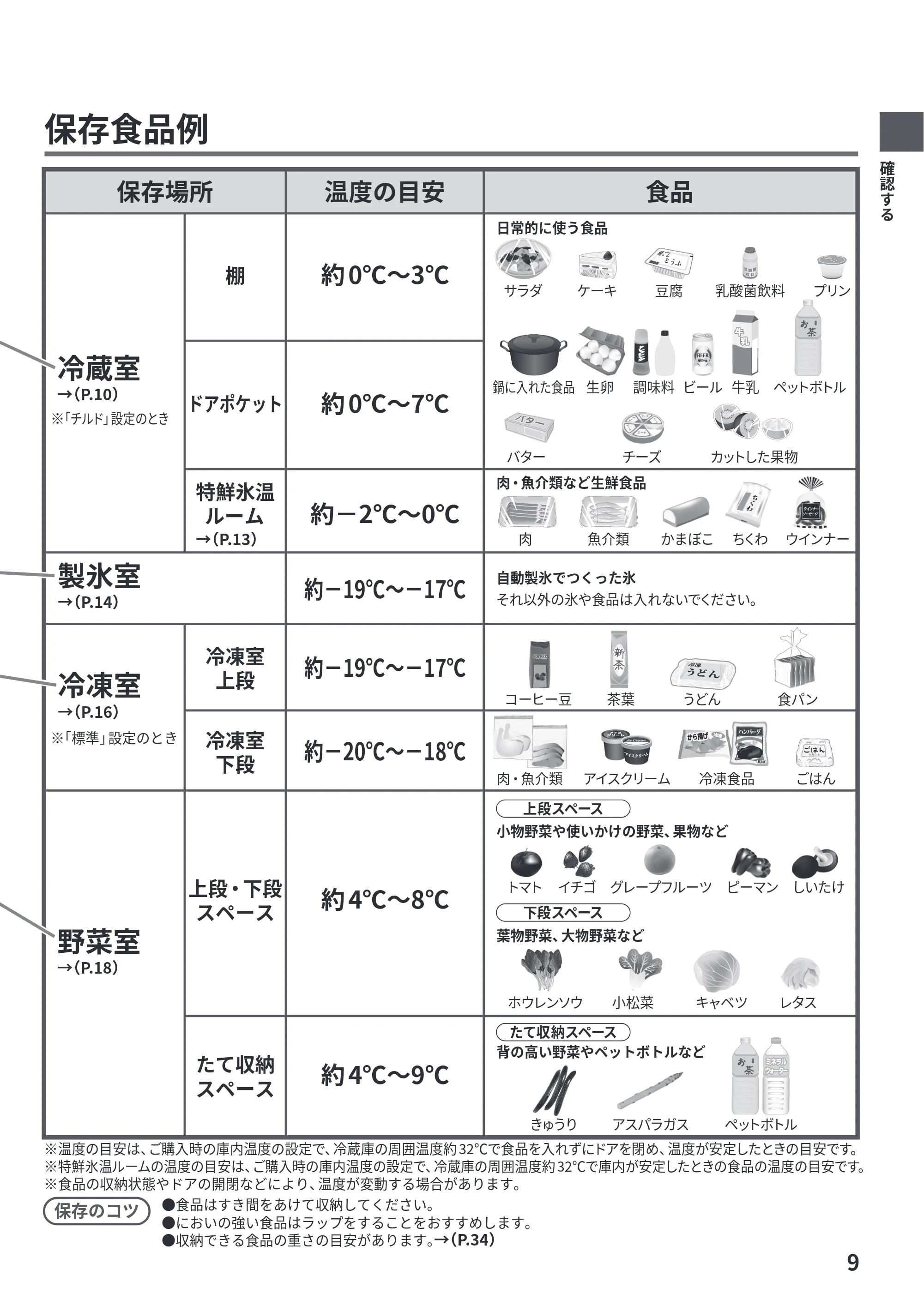 日立 R-HWS47Y / R-HWS47YL 取扱説明書 — 保存食品例 — 原本ページ — 9ページ