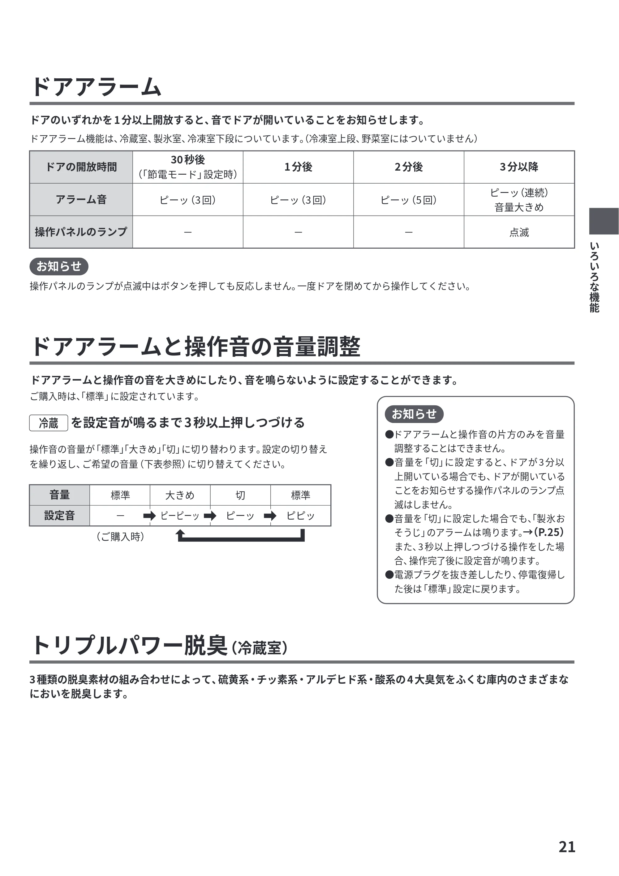 日立 R-HWS47Y / R-HWS47YL 取扱説明書 — ドアアラーム — 原本ページ — 21ページ