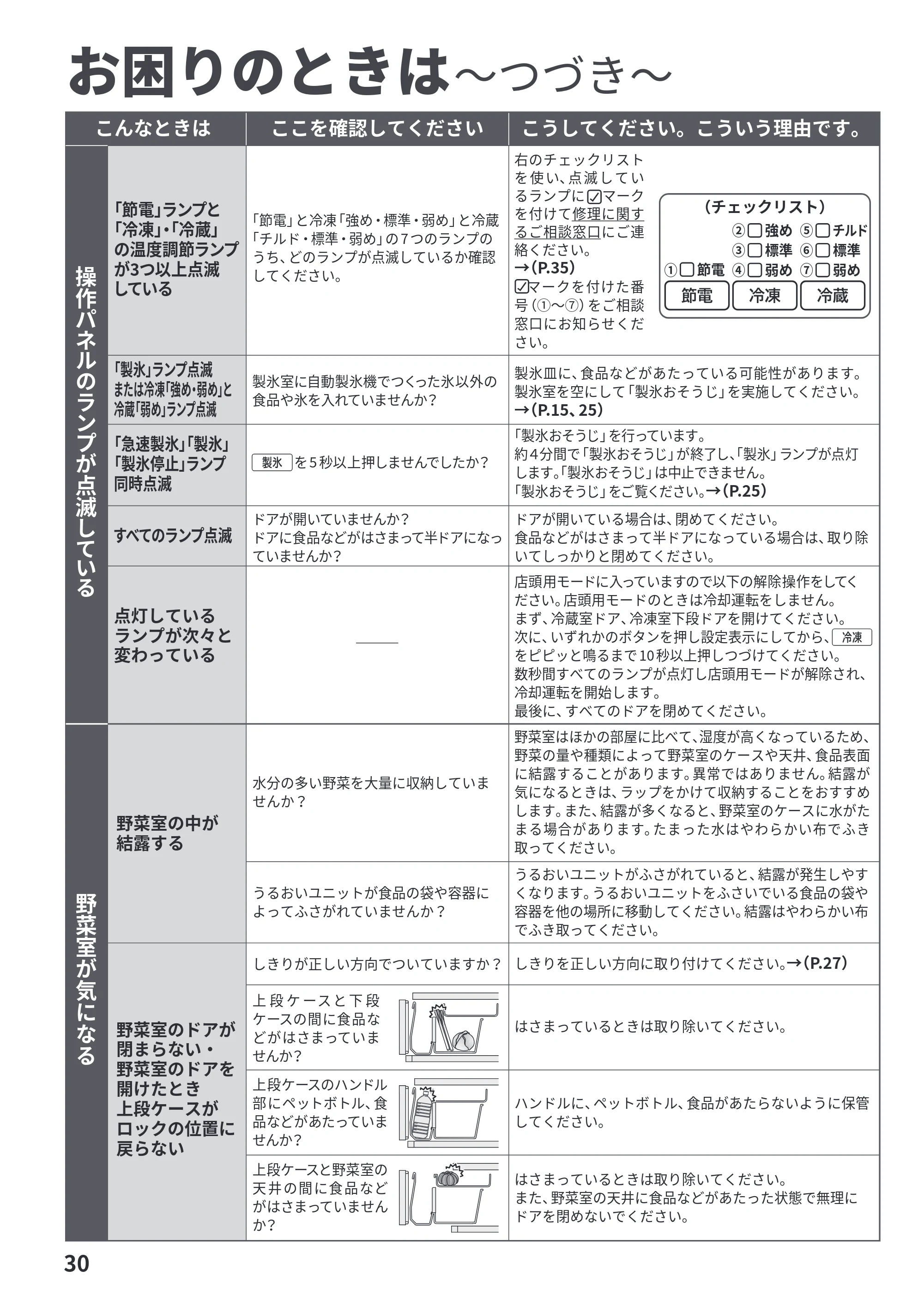 日立 R-HWS47Y / R-HWS47YL 取扱説明書 — お困りのときは ～つづき～ — 原本ページ — 30ページ
