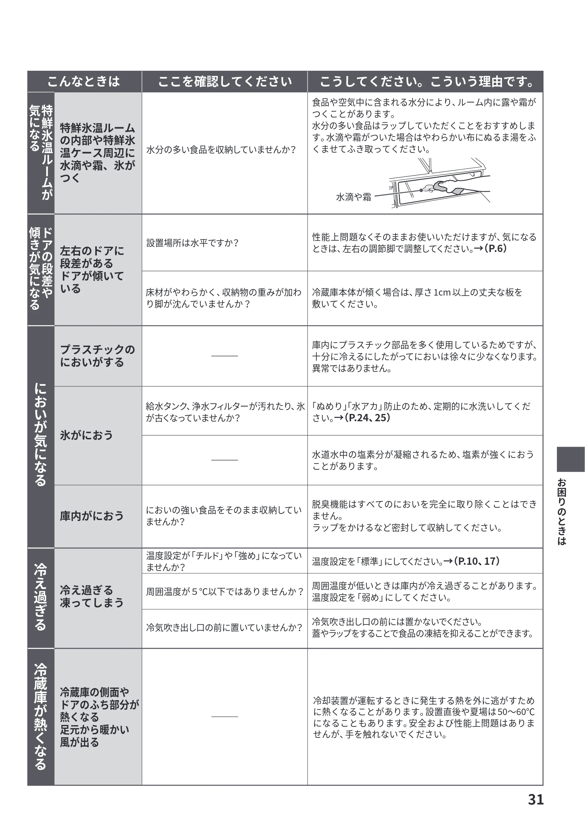 日立 R-HWS47Y / R-HWS47YL 取扱説明書 — 原本ページ — 31ページ