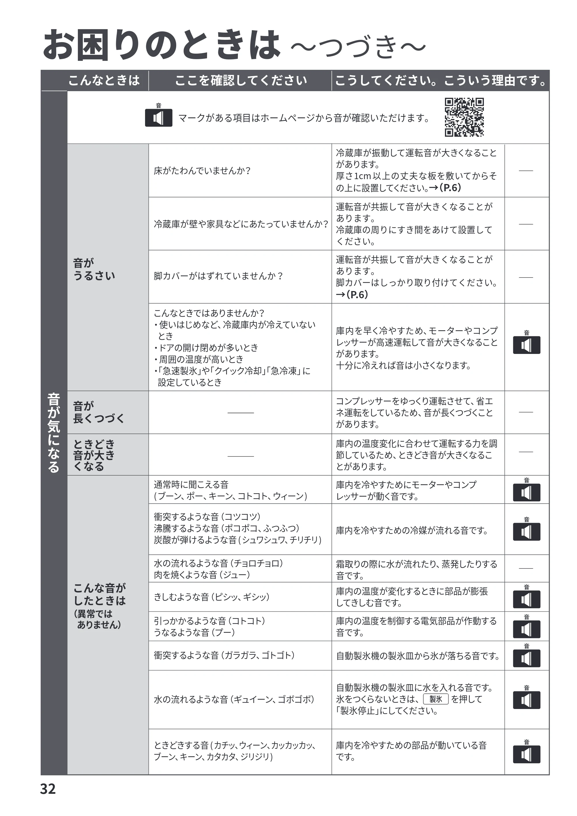 日立 R-HWS47Y / R-HWS47YL 取扱説明書 — お困りのときは ～つづき～ — 原本ページ — 32ページ