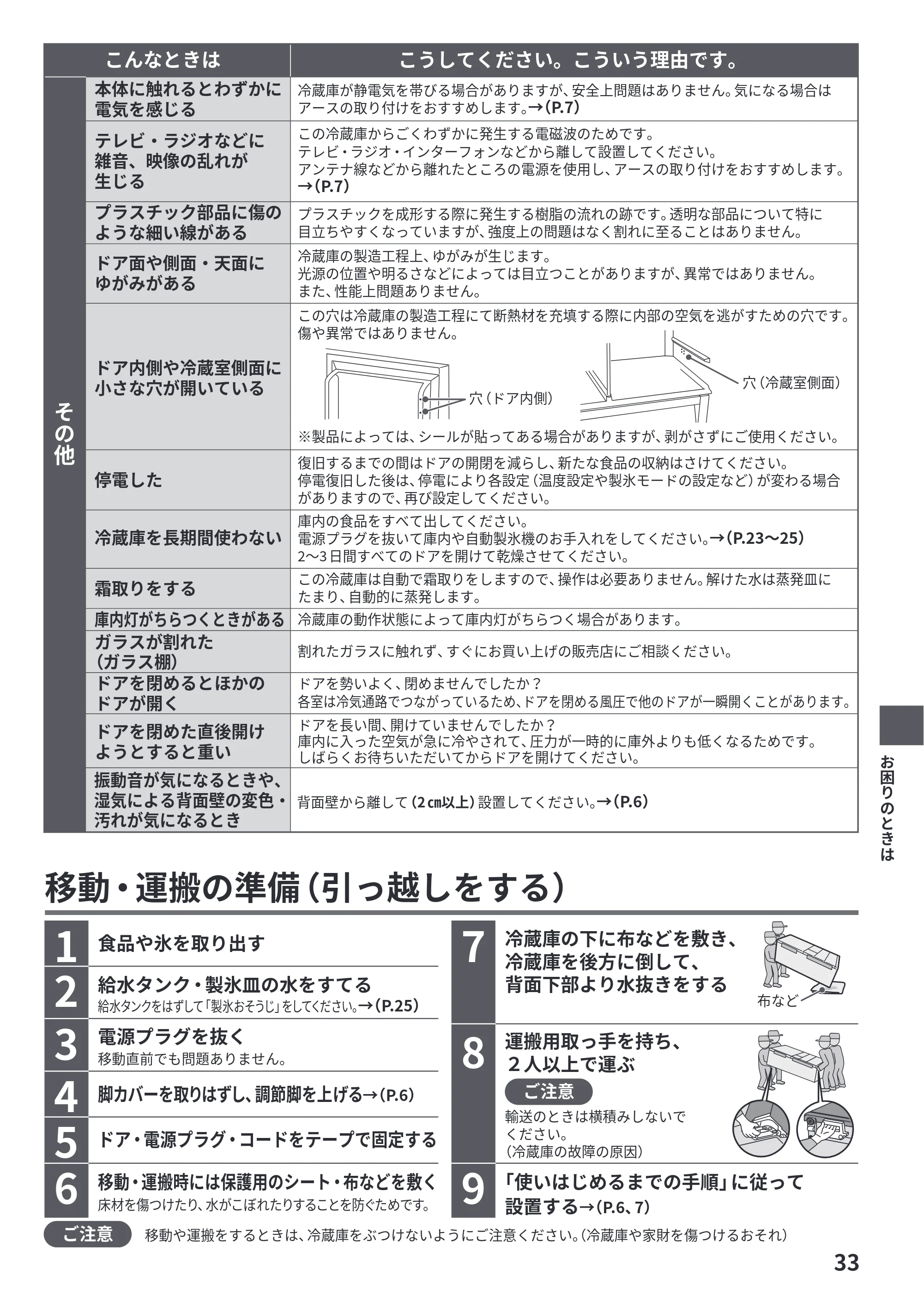 日立 R-HWS47Y / R-HWS47YL 取扱説明書 — 移動・運搬の準備（引っ越しをする） — 原本ページ — 33ページ