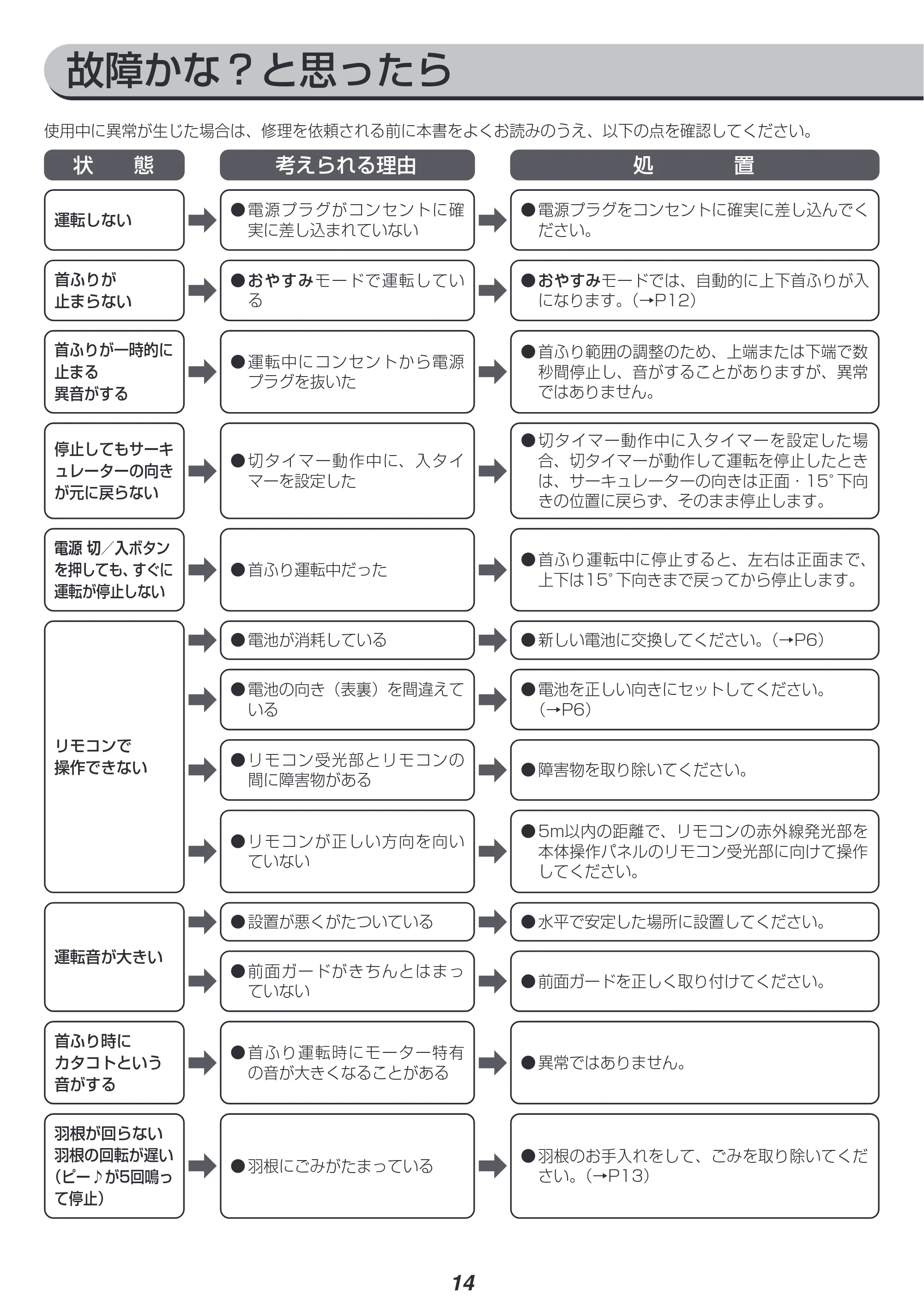 アイリスオーヤマ STF-DC152T 取扱説明書 — 原本ページ — 14ページ