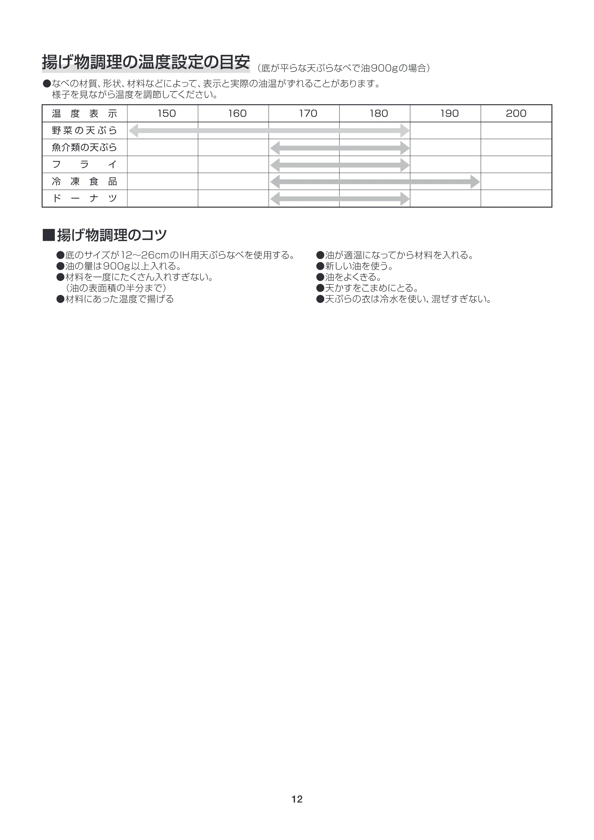アイリスオーヤマ IHC-B121 取扱説明書 — 原本ページ — 12ページ