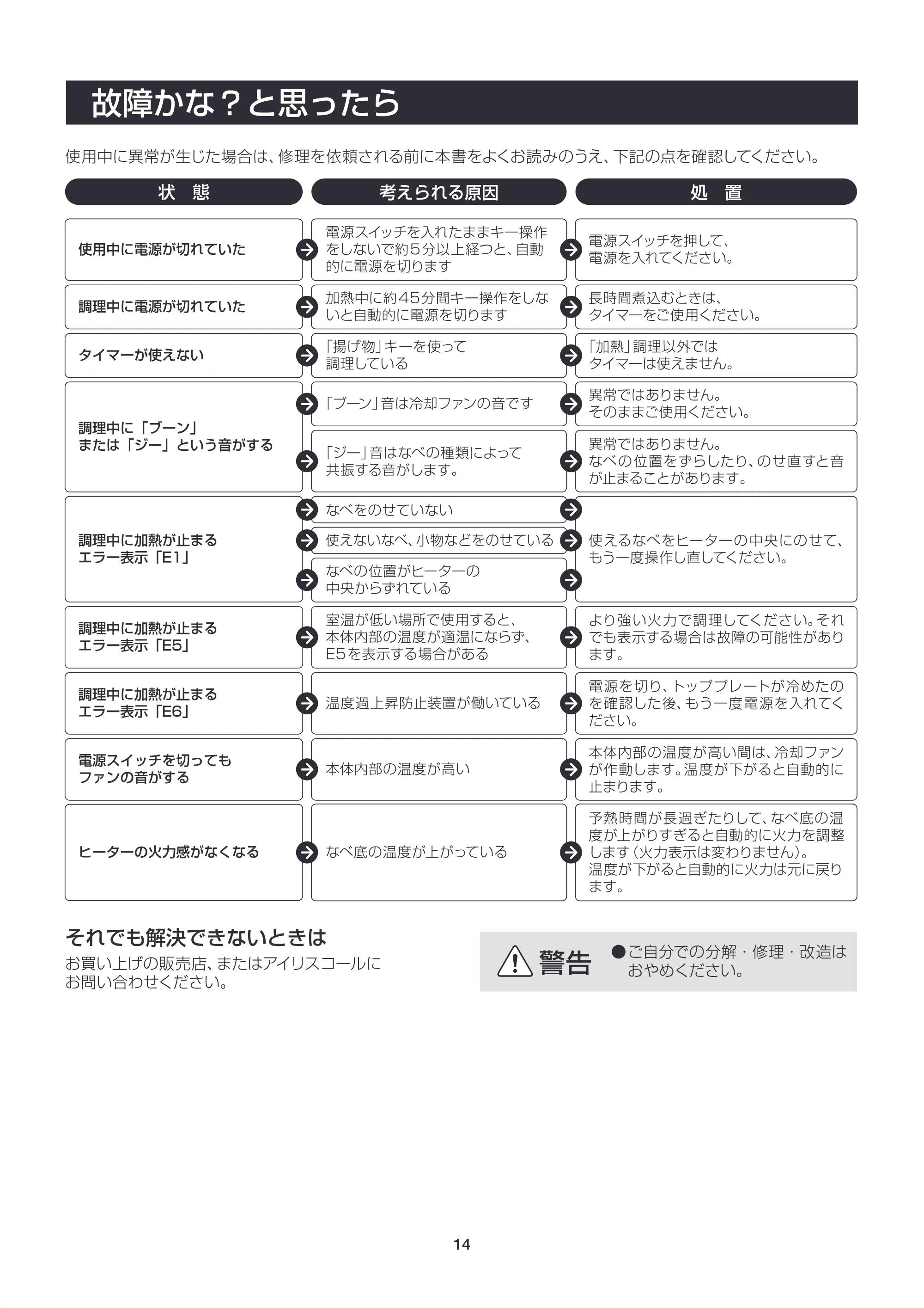 アイリスオーヤマ IHC-B121 取扱説明書 — 原本ページ — 14ページ