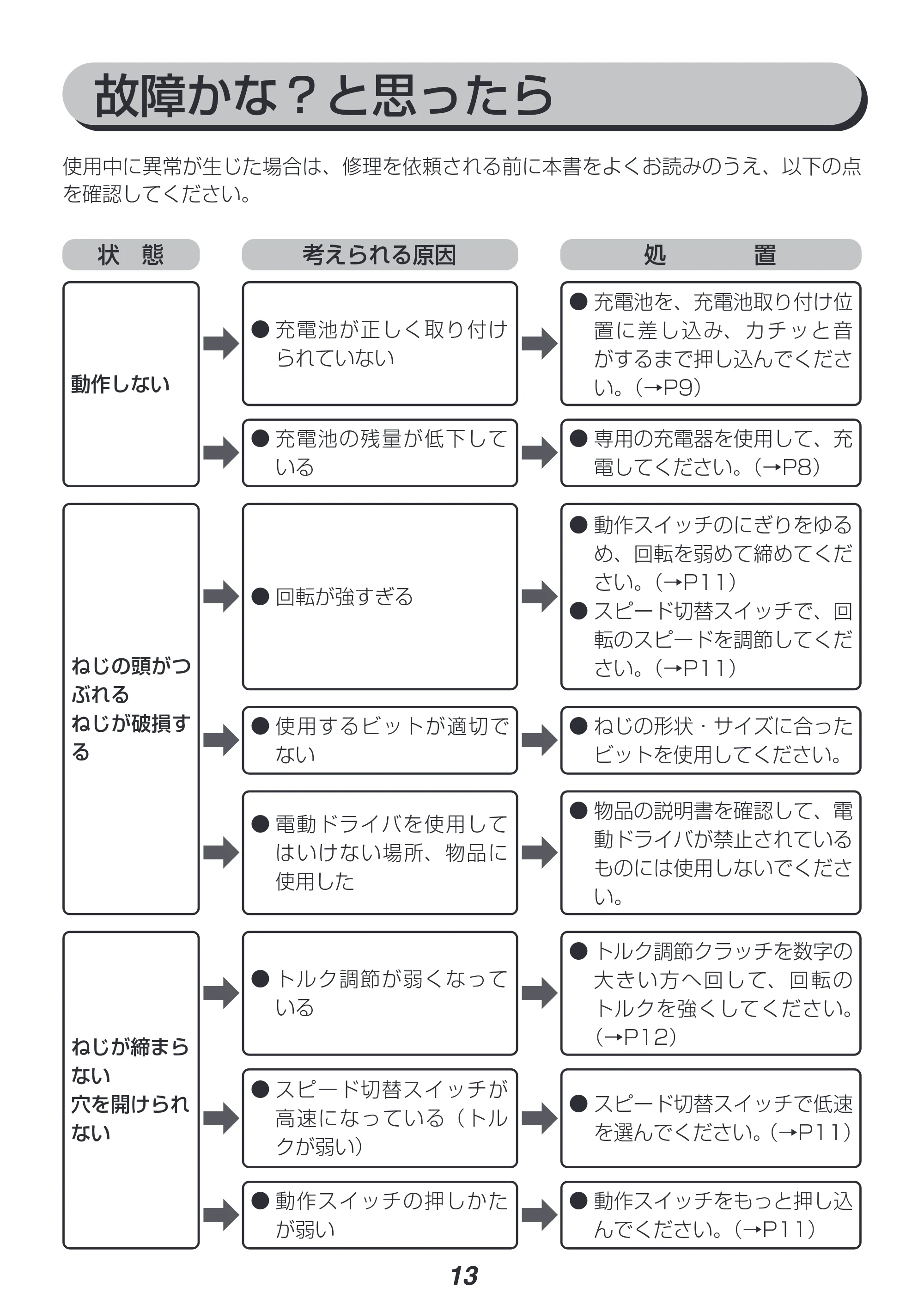 アイリスオーヤマ JCD25 取扱説明書 — 原本ページ — 13ページ