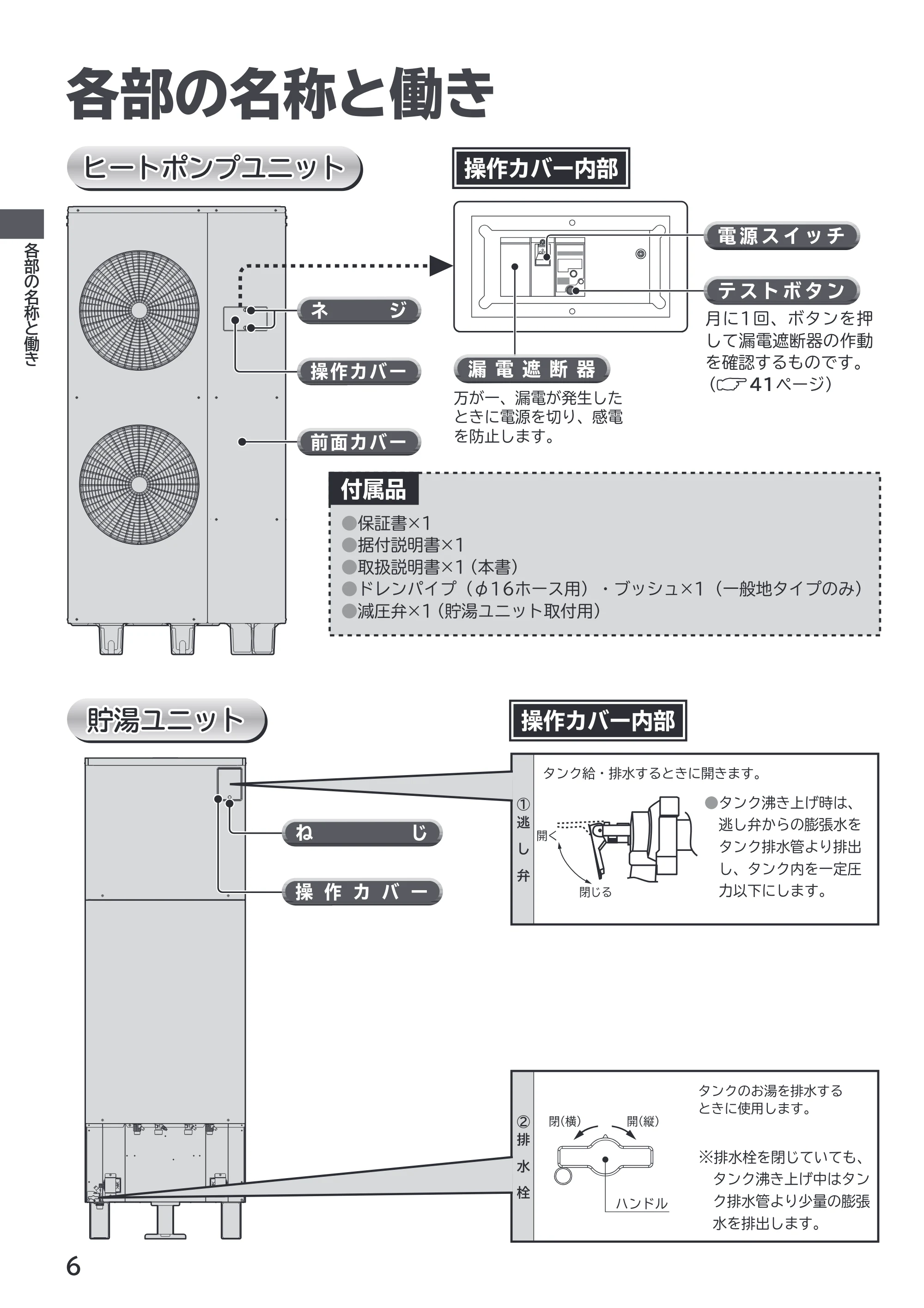 日立 RHK-1501EJS / RHK-1501EJKS 取扱説明書 — 各部の名称と働き — 原本ページ — 6ページ