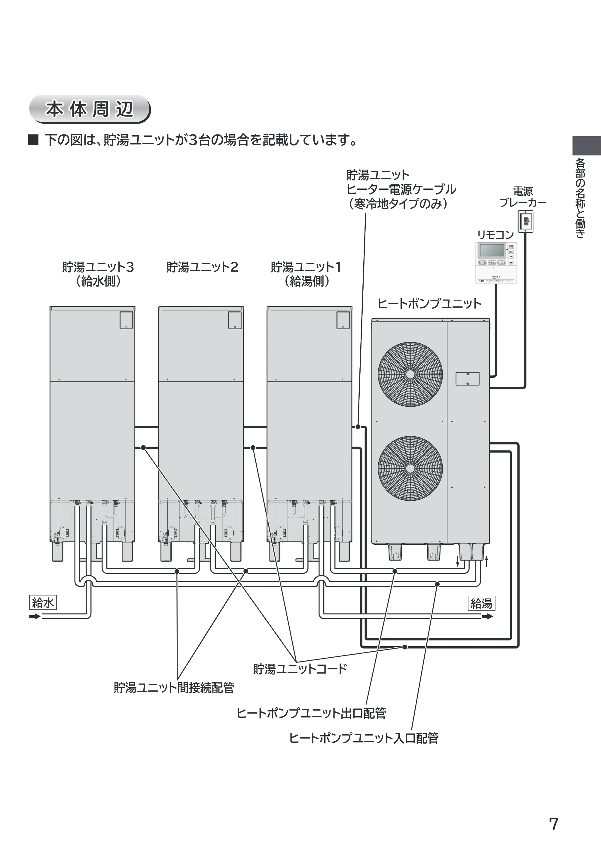 日立 RHK-1501EJS / RHK-1501EJKS 取扱説明書 — 本体周辺 — 原本ページ — 7ページ