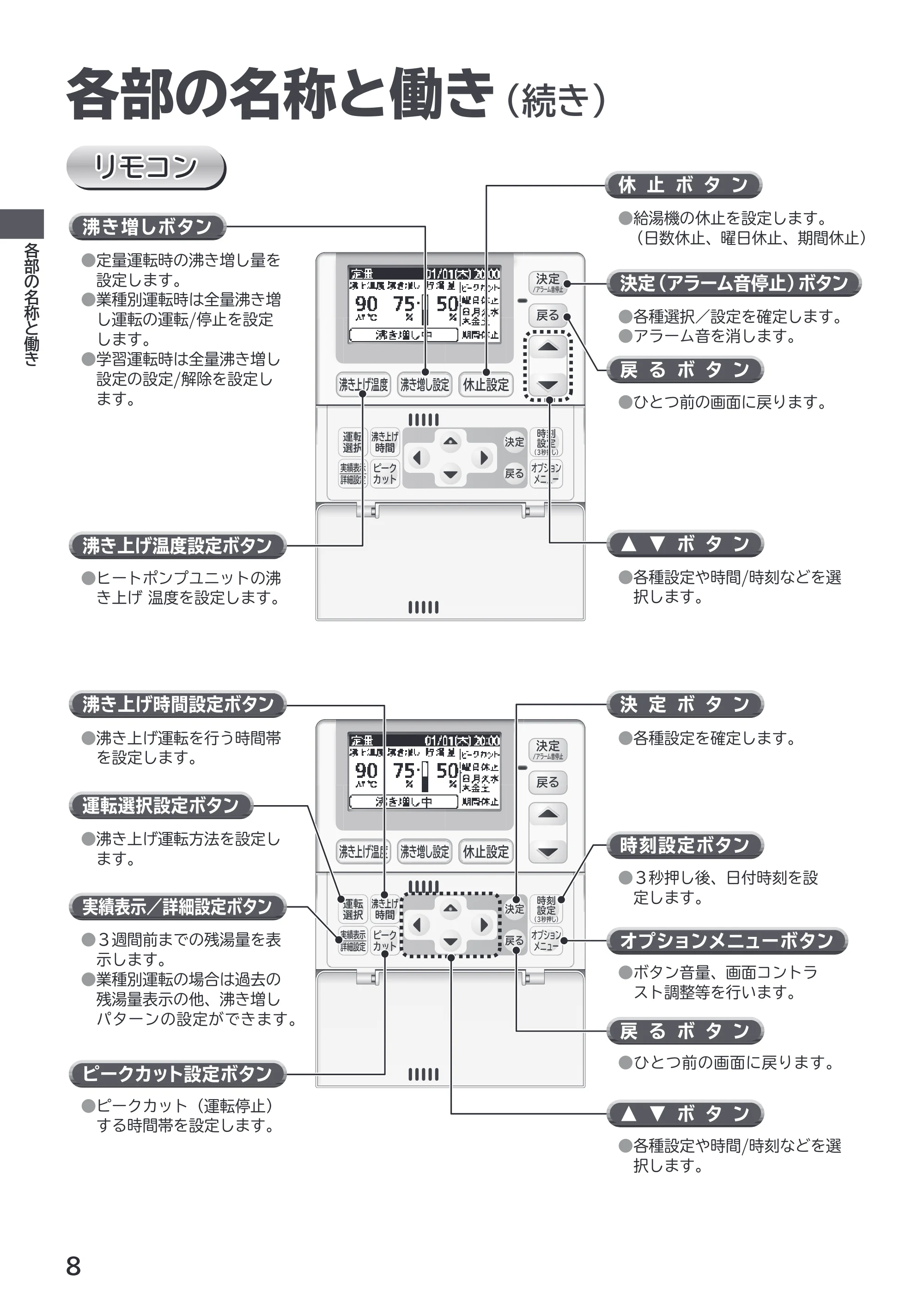 日立 RHK-1501EJS / RHK-1501EJKS 取扱説明書 — リモコン — 原本ページ — 8ページ
