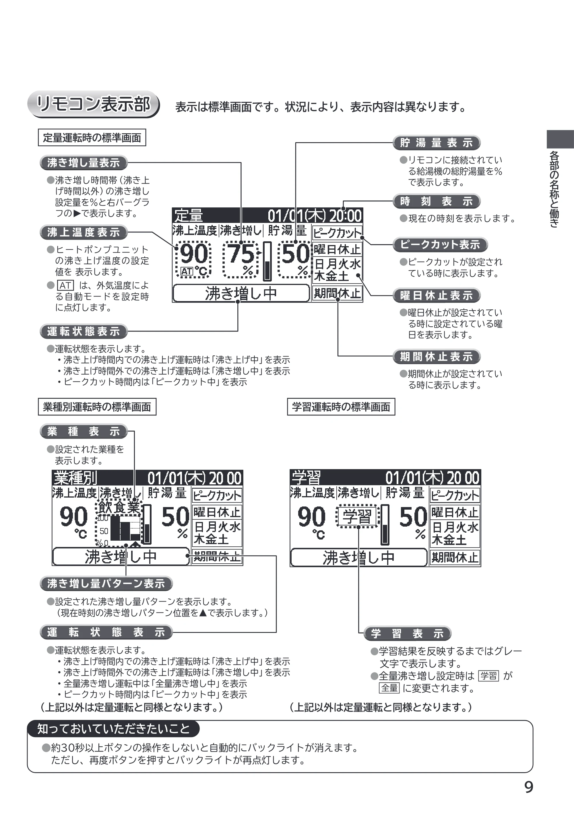 日立 RHK-1501EJS / RHK-1501EJKS 取扱説明書 — リモコン表示部 — 原本ページ — 9ページ