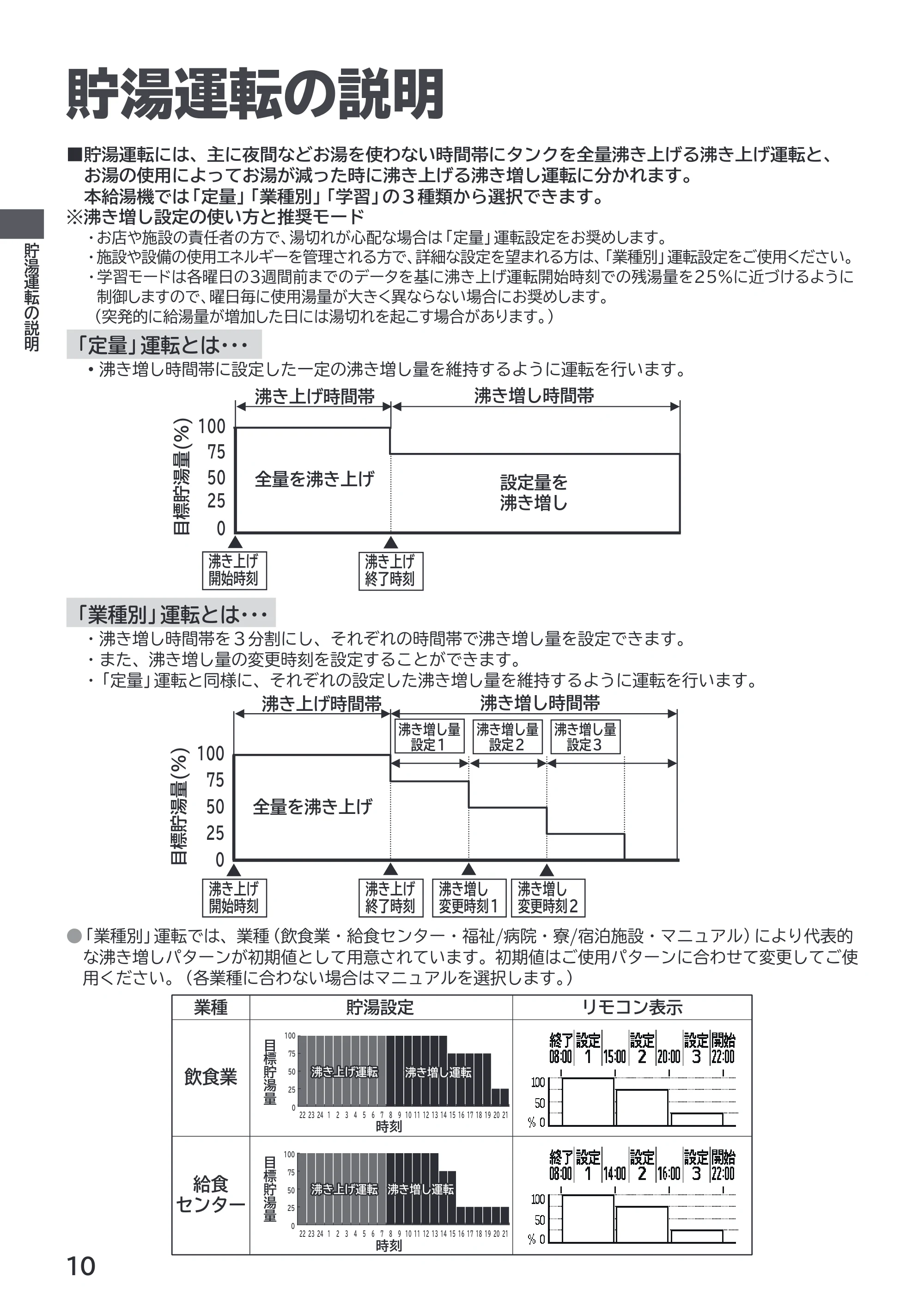 日立 RHK-1501EJS / RHK-1501EJKS 取扱説明書 — 貯湯運転の説明 — 原本ページ — 10ページ