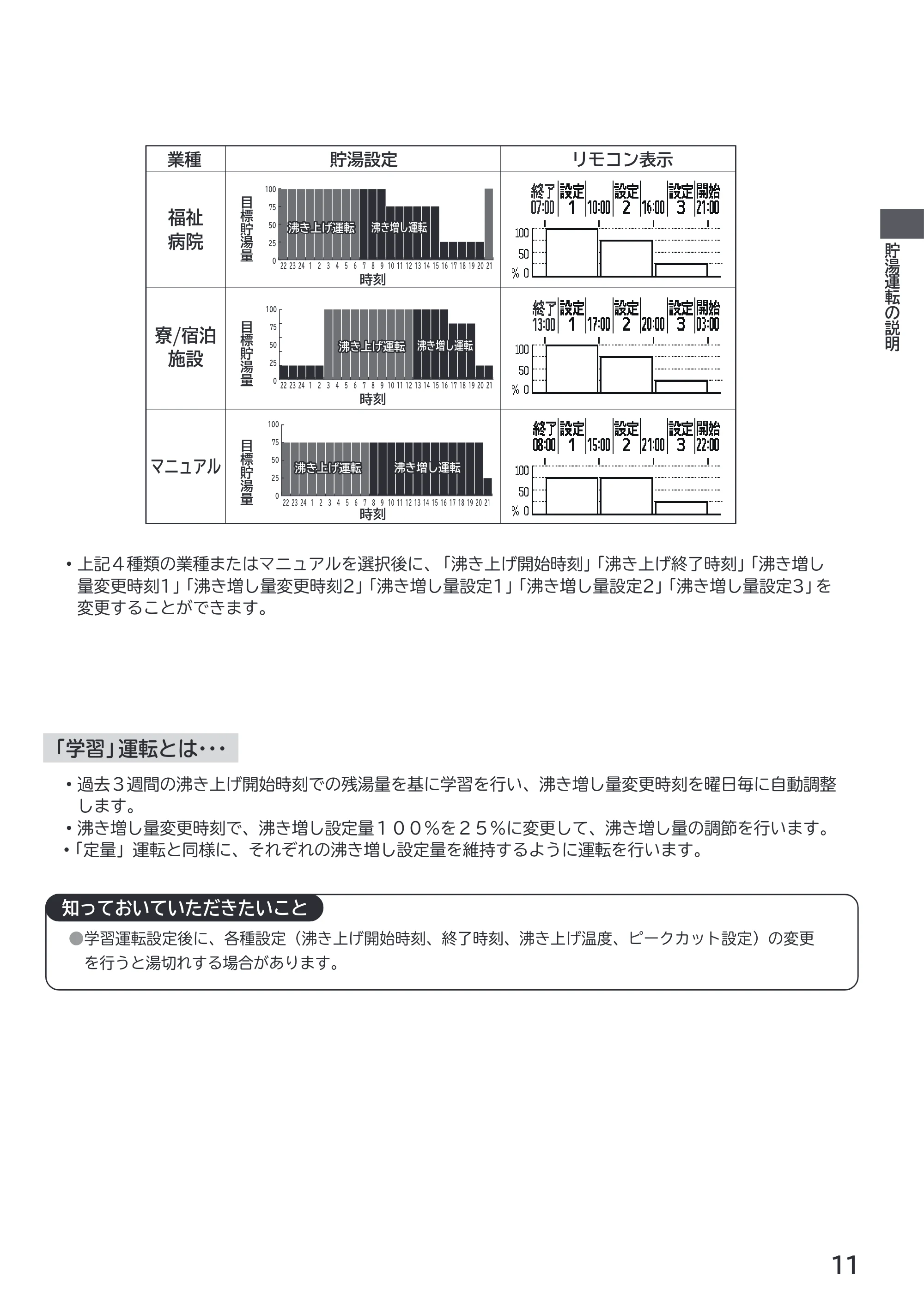 日立 RHK-1501EJS / RHK-1501EJKS 取扱説明書 — 原本ページ — 11ページ