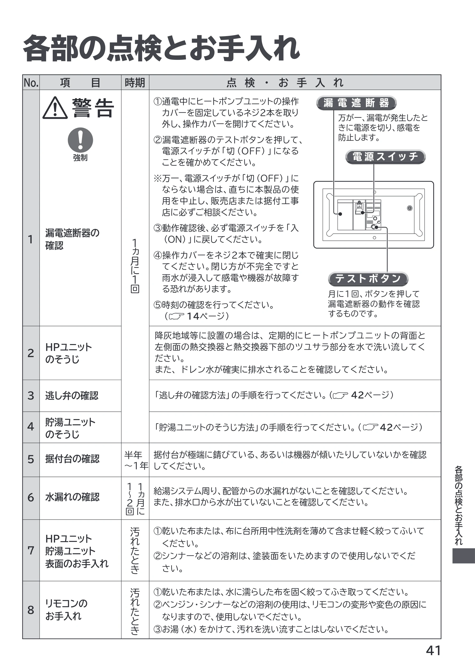 日立 RHK-1501EJS / RHK-1501EJKS 取扱説明書 — 各部の点検とお手入れ — 原本ページ — 41ページ