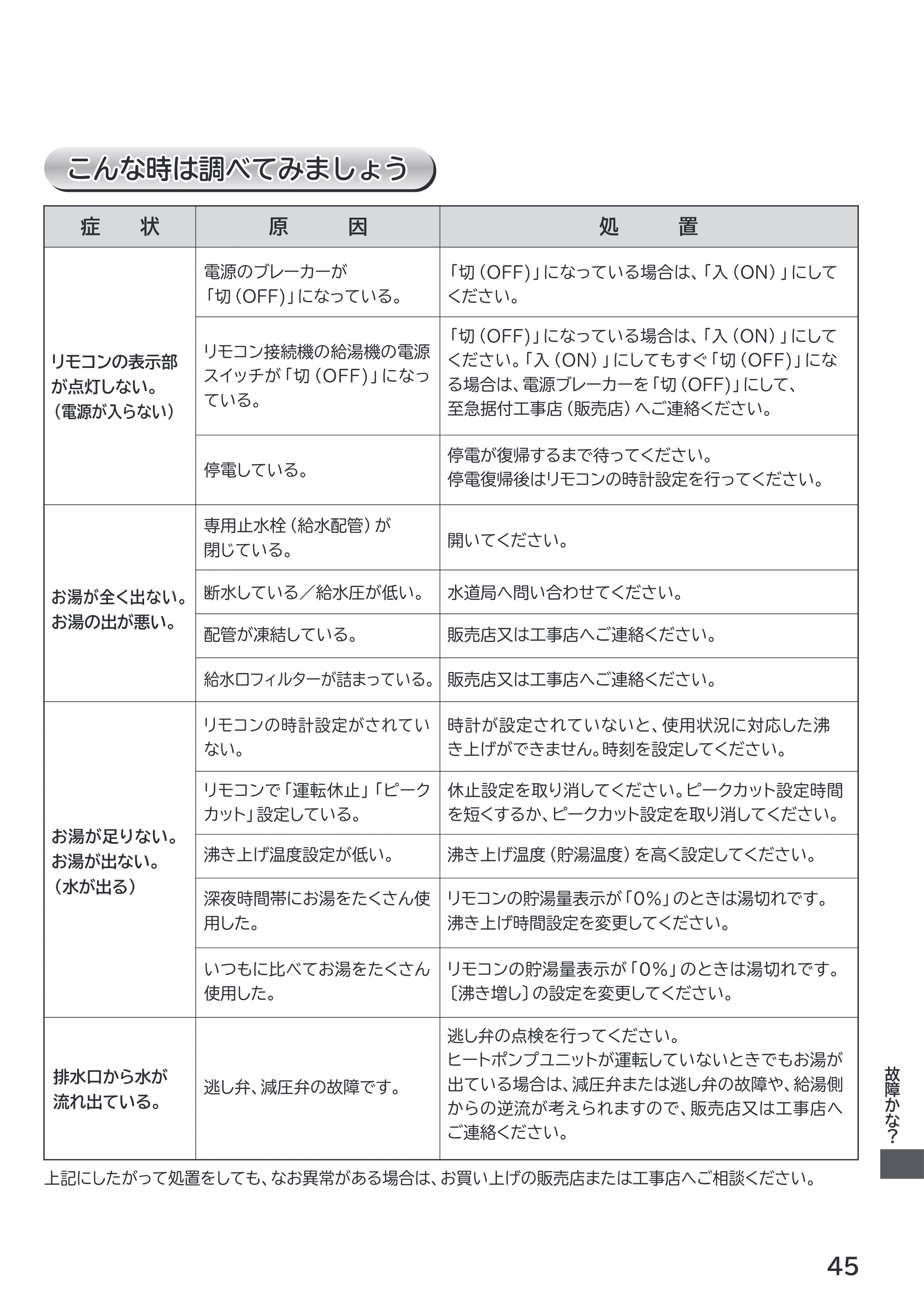 日立 RHK-1501EJS / RHK-1501EJKS 取扱説明書 — 原本ページ — 45ページ