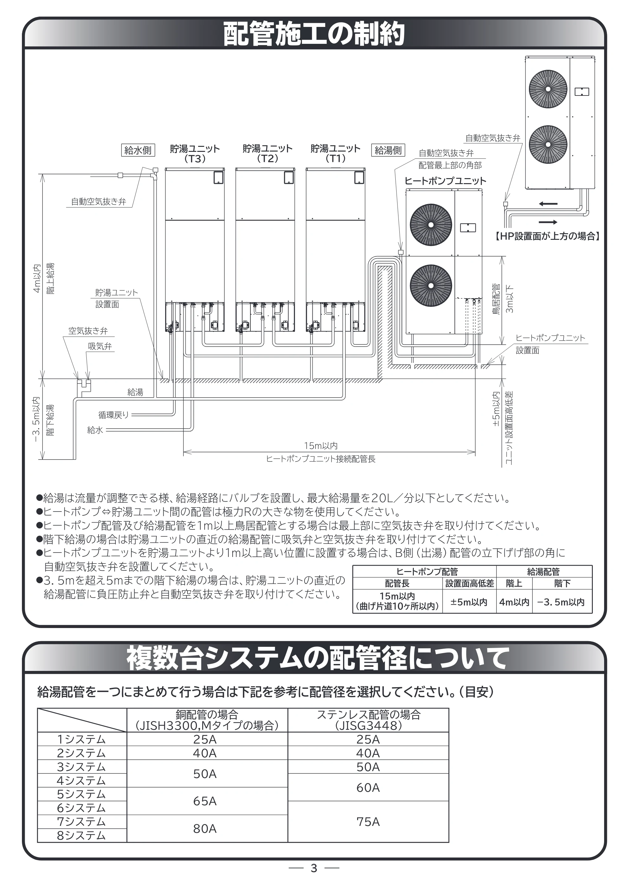 日立 RHK-1501EJS / RHK-1501EJKS 取扱説明書 — 配管施工の制約 — 原本ページ — 51ページ