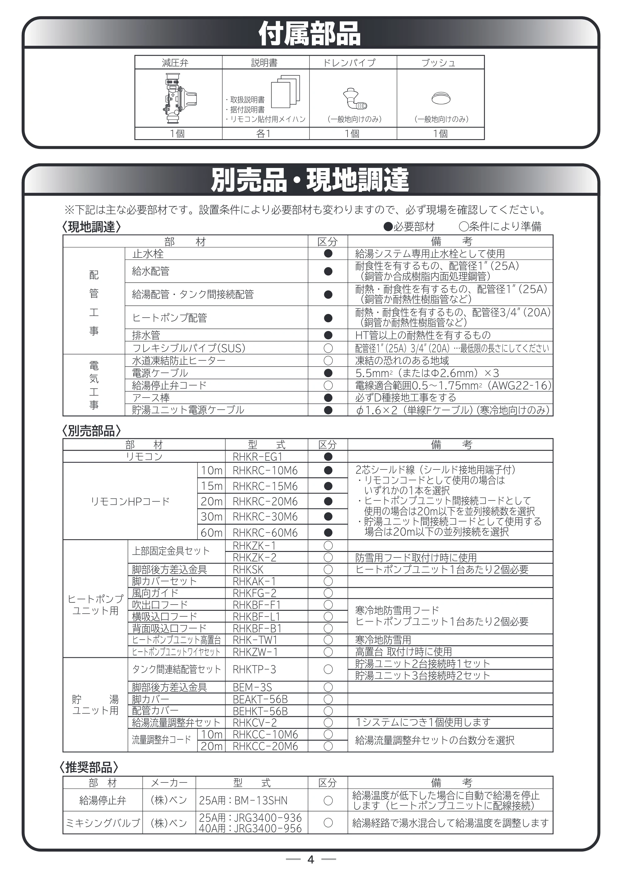日立 RHK-1501EJS / RHK-1501EJKS 取扱説明書 — 付属部品 — 原本ページ — 52ページ