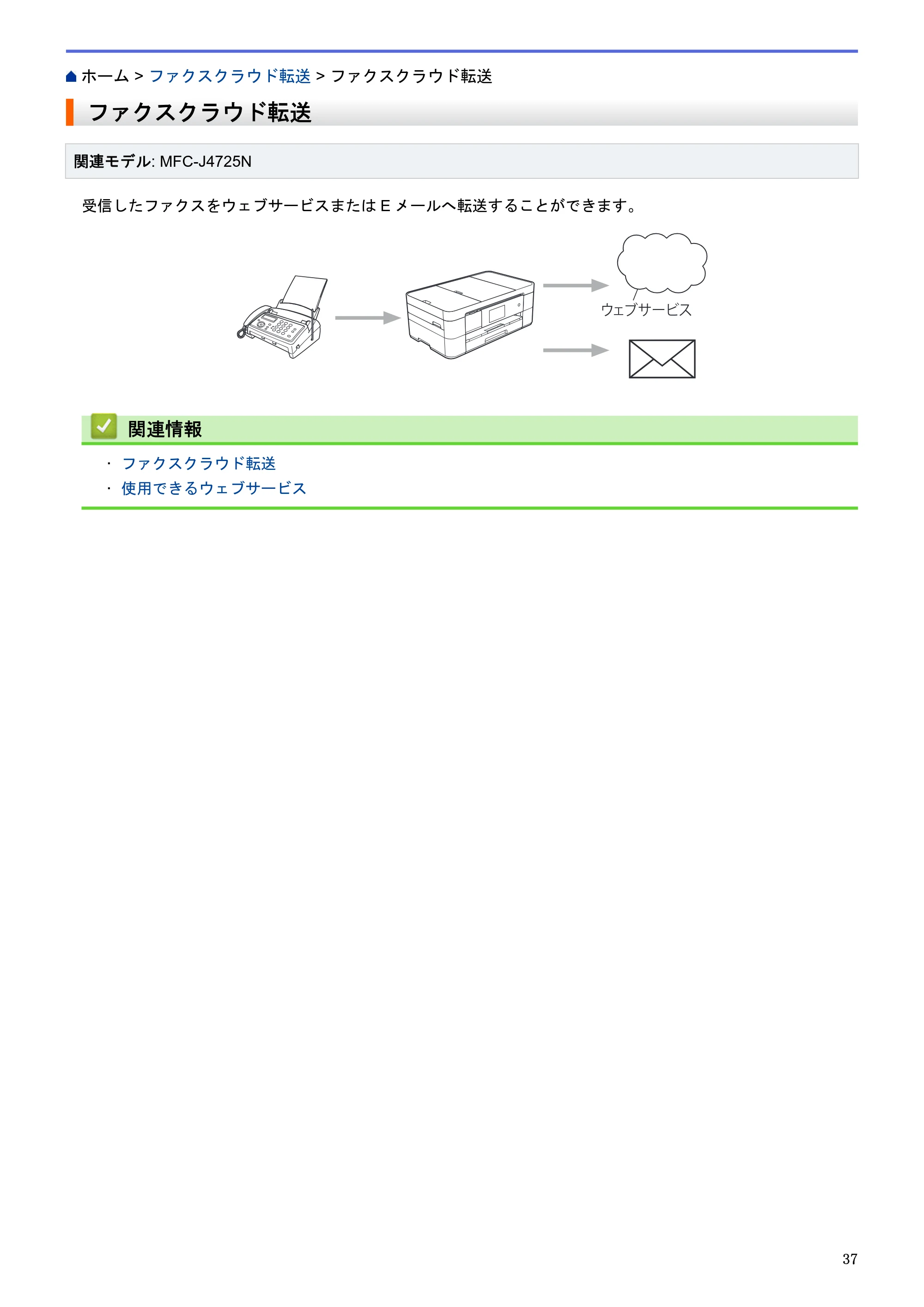 ブラザー DCP-J4225N / MFC-J4725N クラウド接続ガイド — ファクスクラウド転送 — 原本ページ — 42ページ