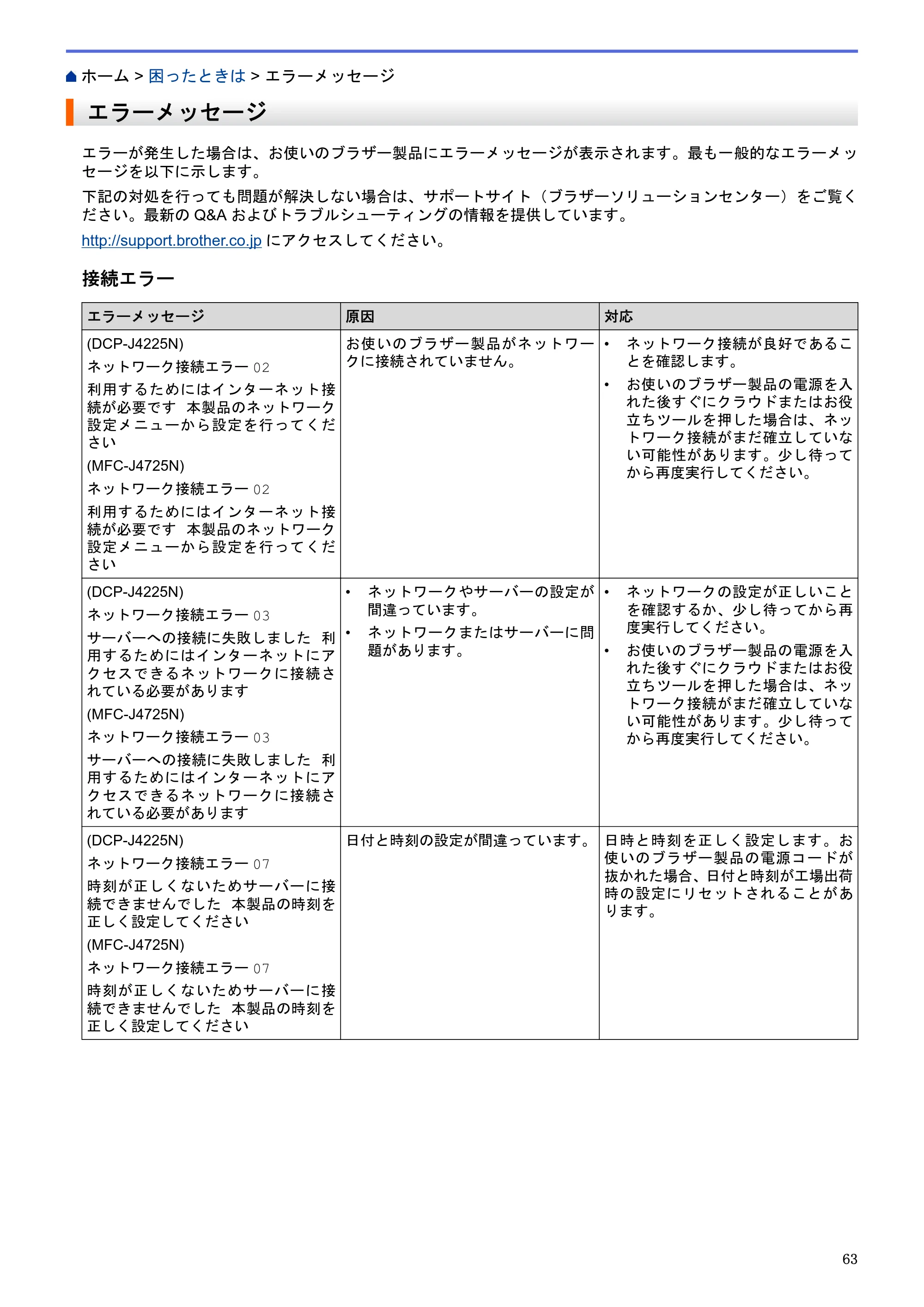 ブラザー DCP-J4225N / MFC-J4725N クラウド接続ガイド — エラーメッセージ — 原本ページ — 68ページ