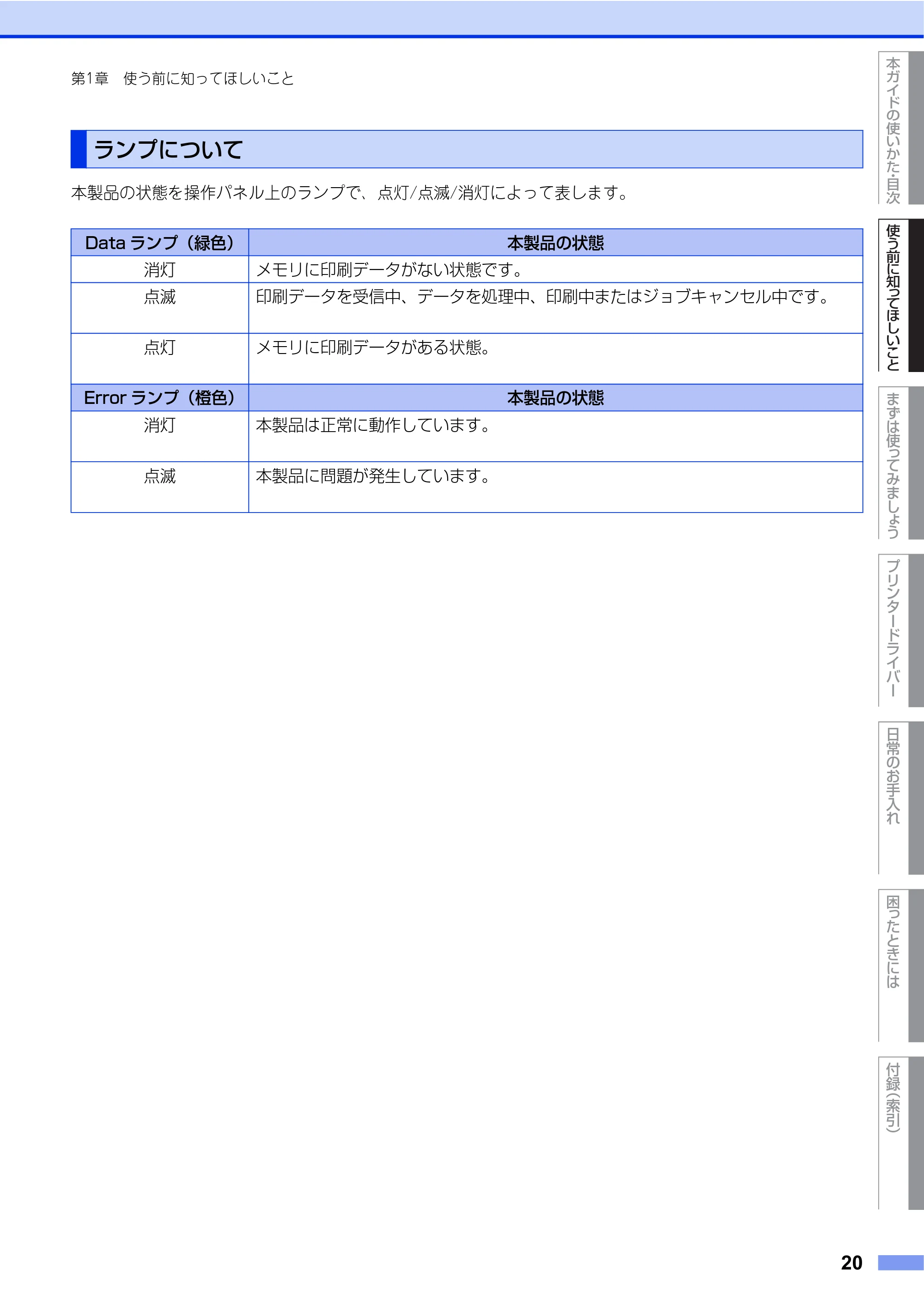 ブラザー HL-L8250CDN / HL-L8350CDW ユーザーズガイド — ランプについて — 原本ページ — 20ページ