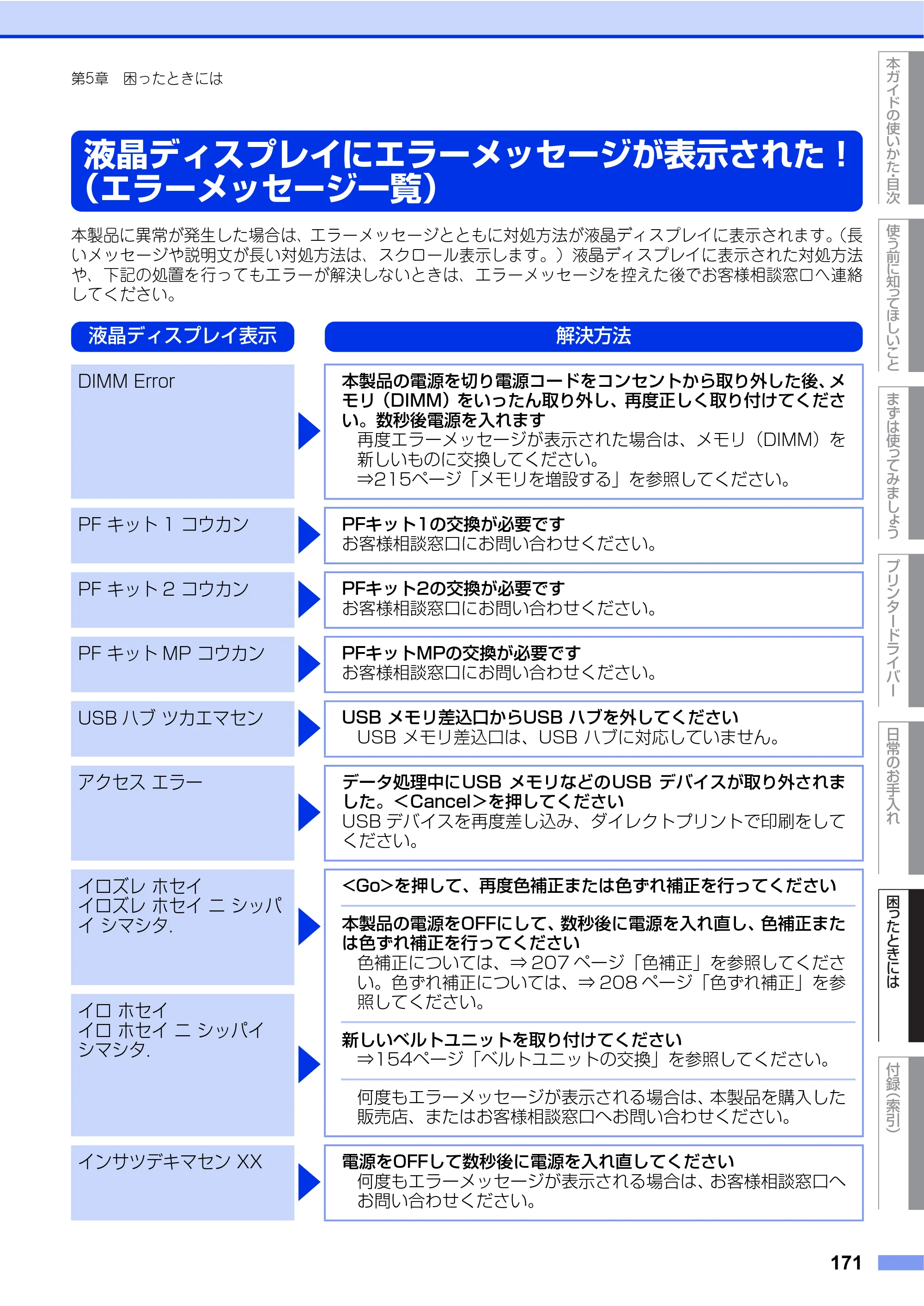 ブラザー HL-L8250CDN / HL-L8350CDW ユーザーズガイド — 液晶ディスプレイにエラーメッセージが表示された！ （エラーメッセージ一覧） — 原本ページ — 171ページ