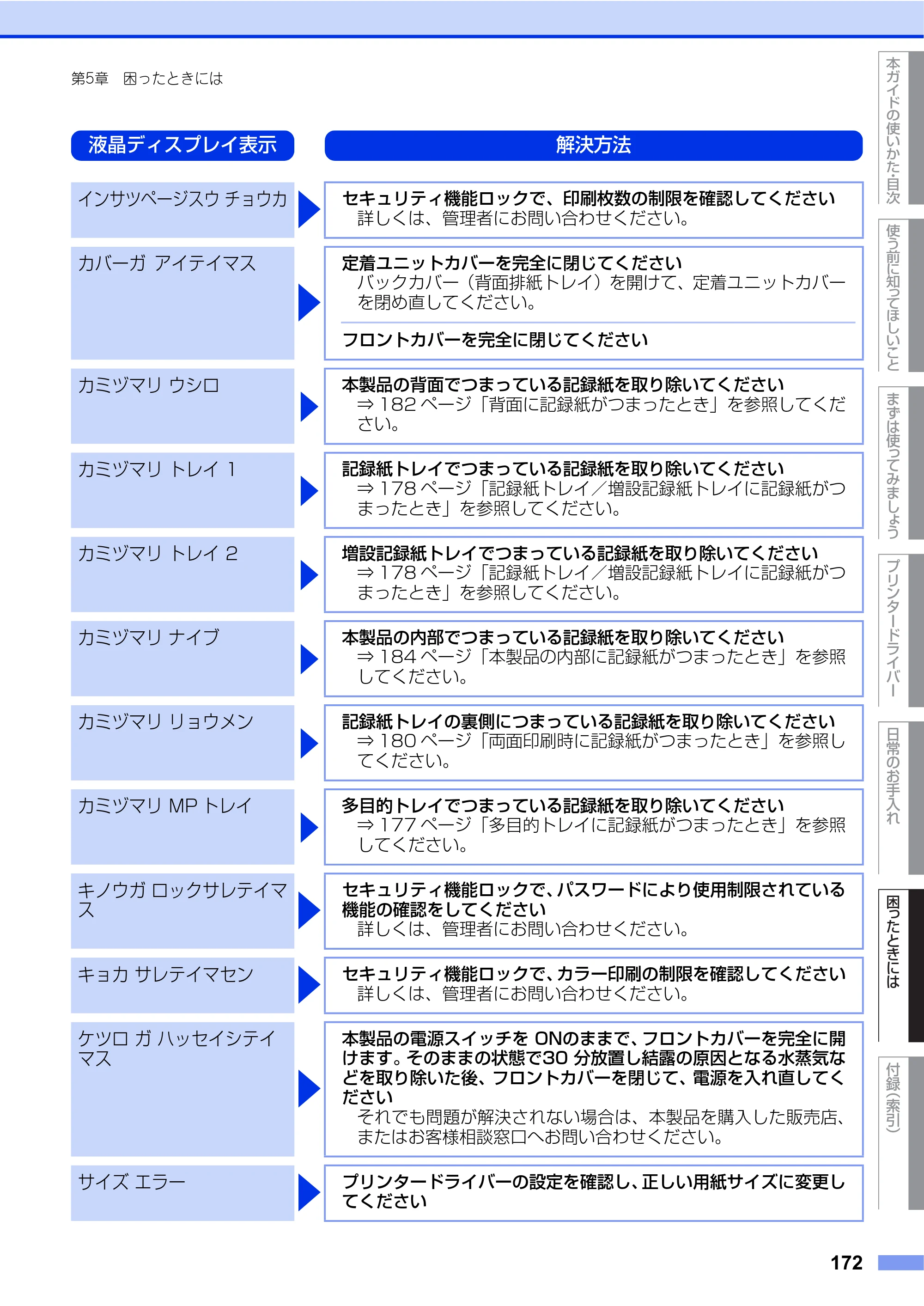 ブラザー HL-L8250CDN / HL-L8350CDW ユーザーズガイド — 原本ページ — 172ページ