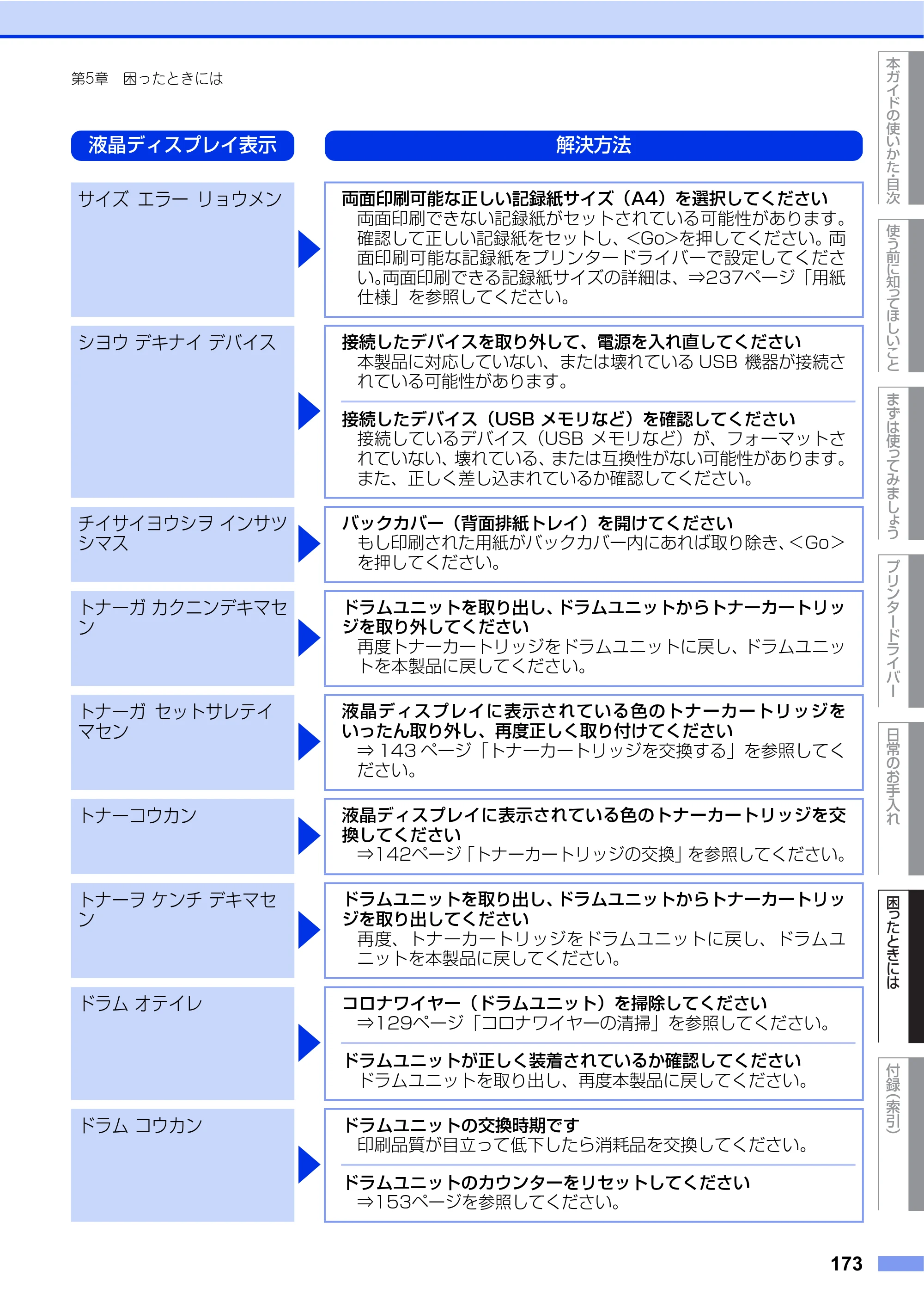 ブラザー HL-L8250CDN / HL-L8350CDW ユーザーズガイド — 原本ページ — 173ページ
