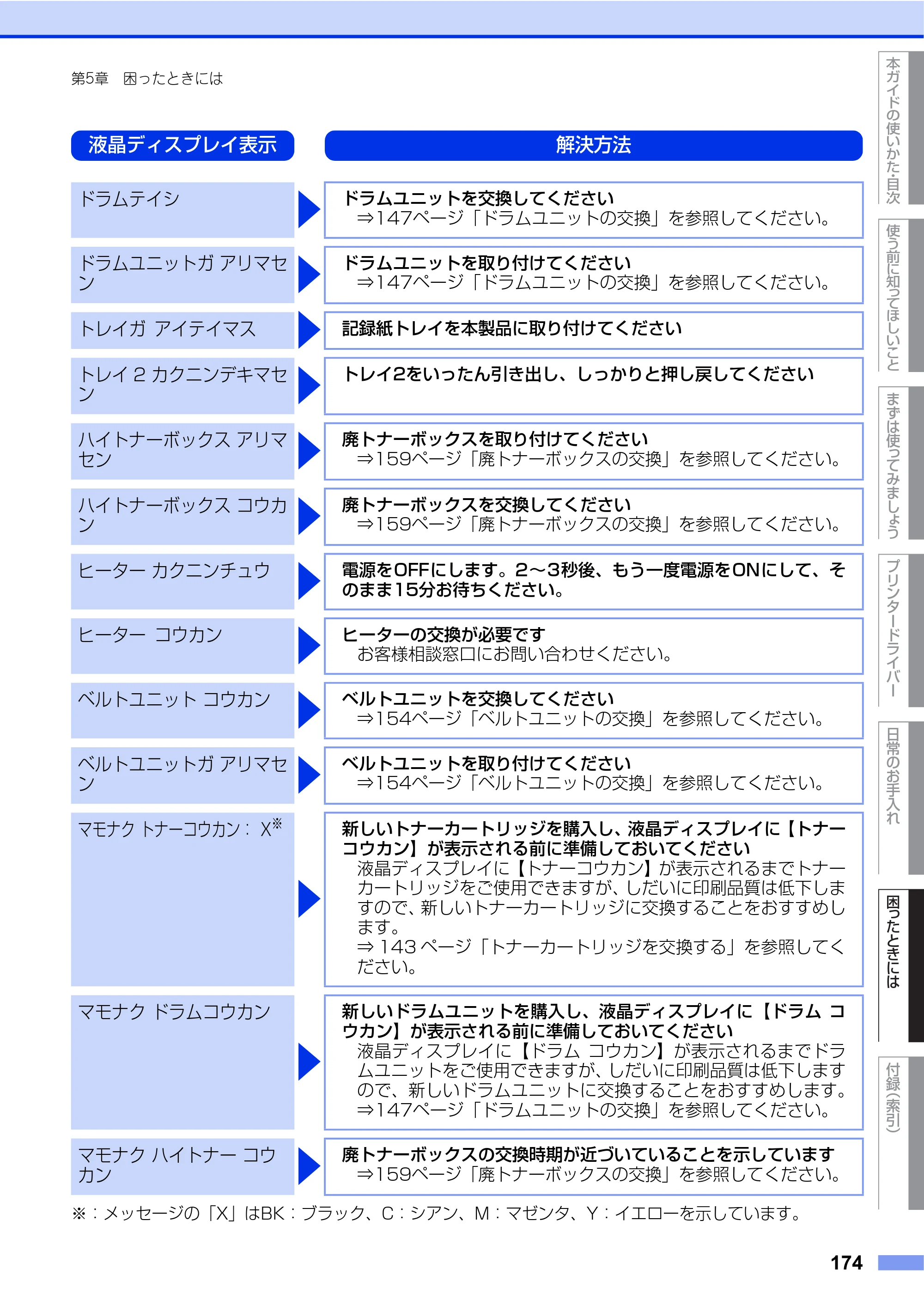 ブラザー HL-L8250CDN / HL-L8350CDW ユーザーズガイド — 原本ページ — 174ページ