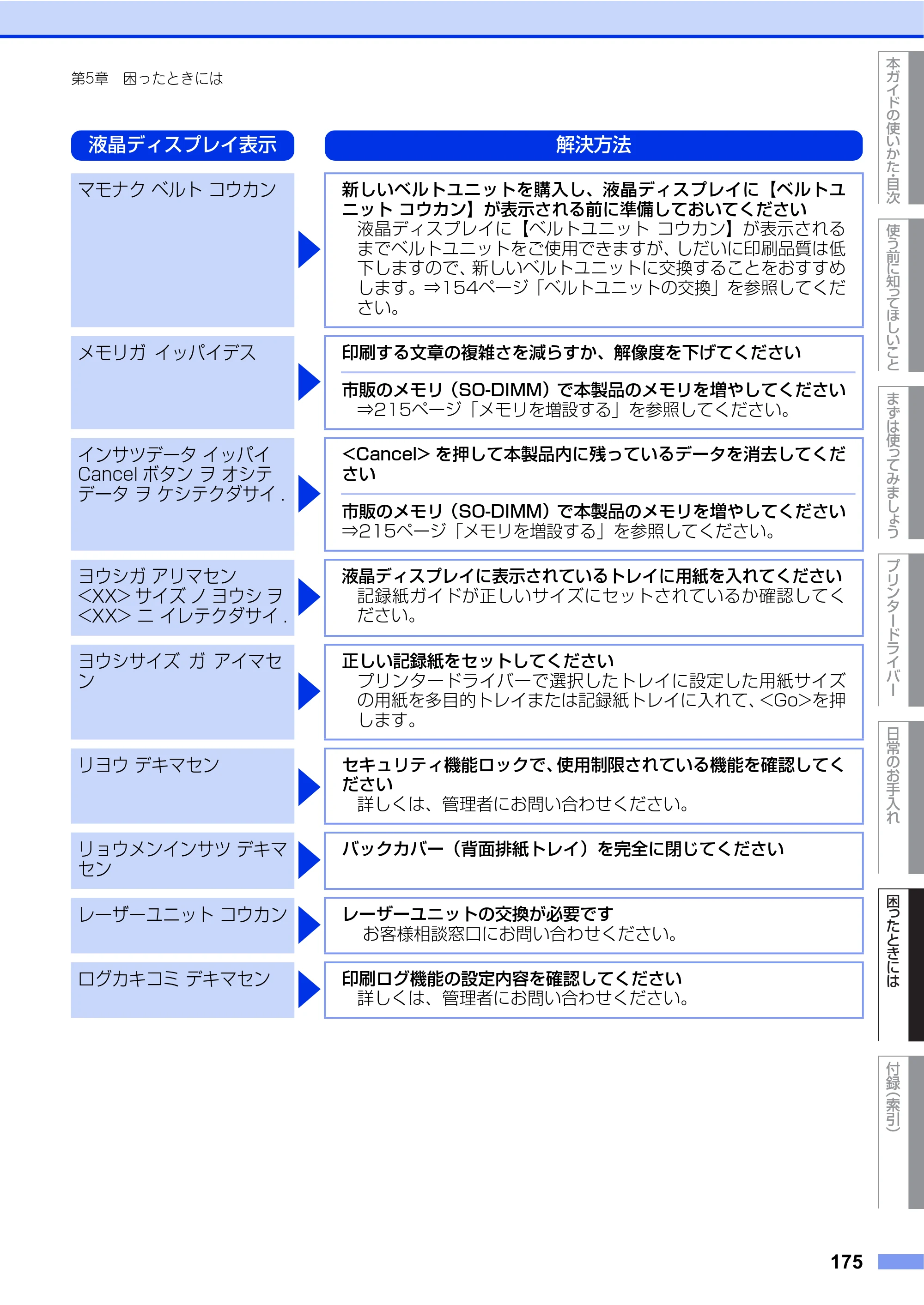 ブラザー HL-L8250CDN / HL-L8350CDW ユーザーズガイド — 原本ページ — 175ページ