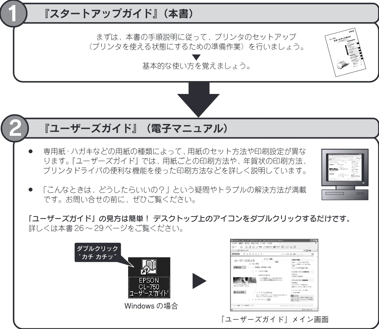 エプソン CL-750 スタートアップガイド — 本製品に同梱されているマニュアルの使い方 — 図版 2-1 — 2ページ
