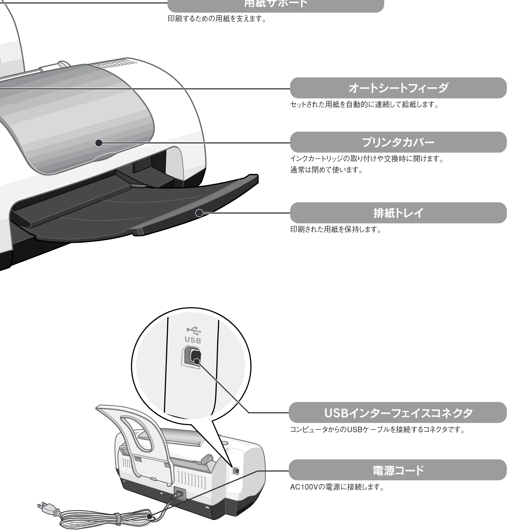 エプソン CL-750 スタートアップガイド — 図版 7-1 — 7ページ