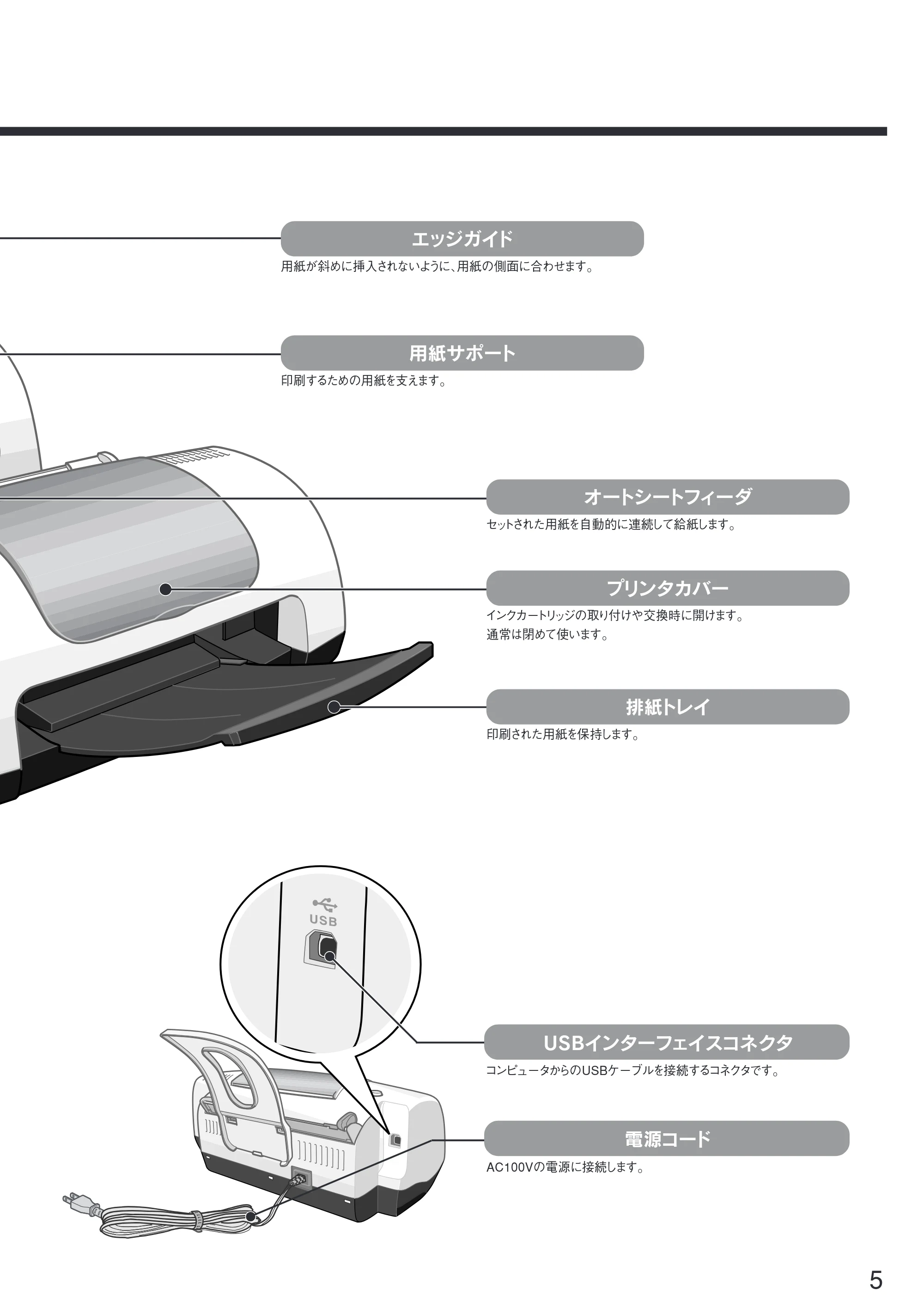 エプソン CL-750 スタートアップガイド — 原本ページ — 7ページ
