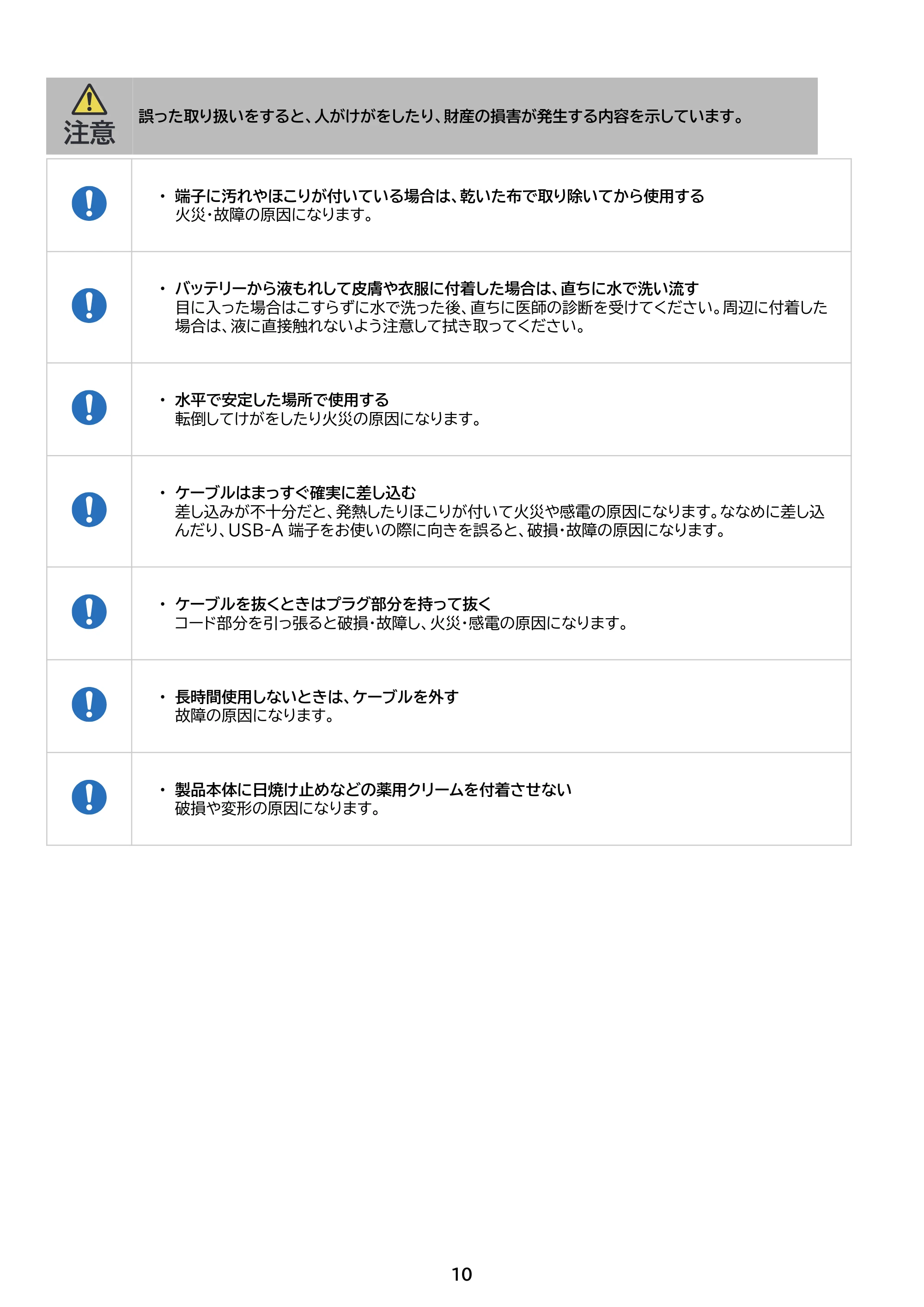アイリスオーヤマ IPU-A280 取扱説明書 — 原本ページ — 10ページ