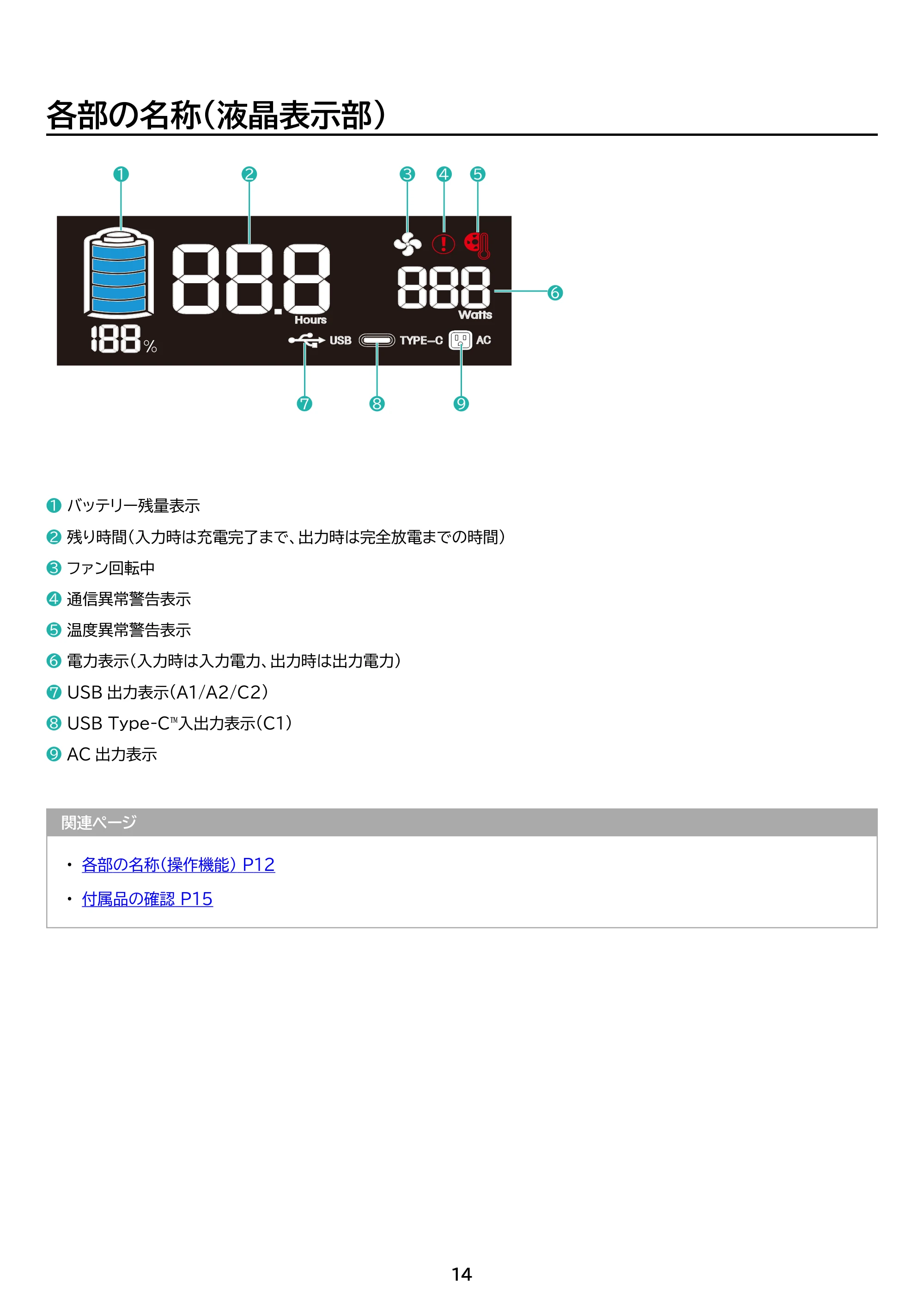 アイリスオーヤマ IPU-A280 取扱説明書 — 原本ページ — 14ページ