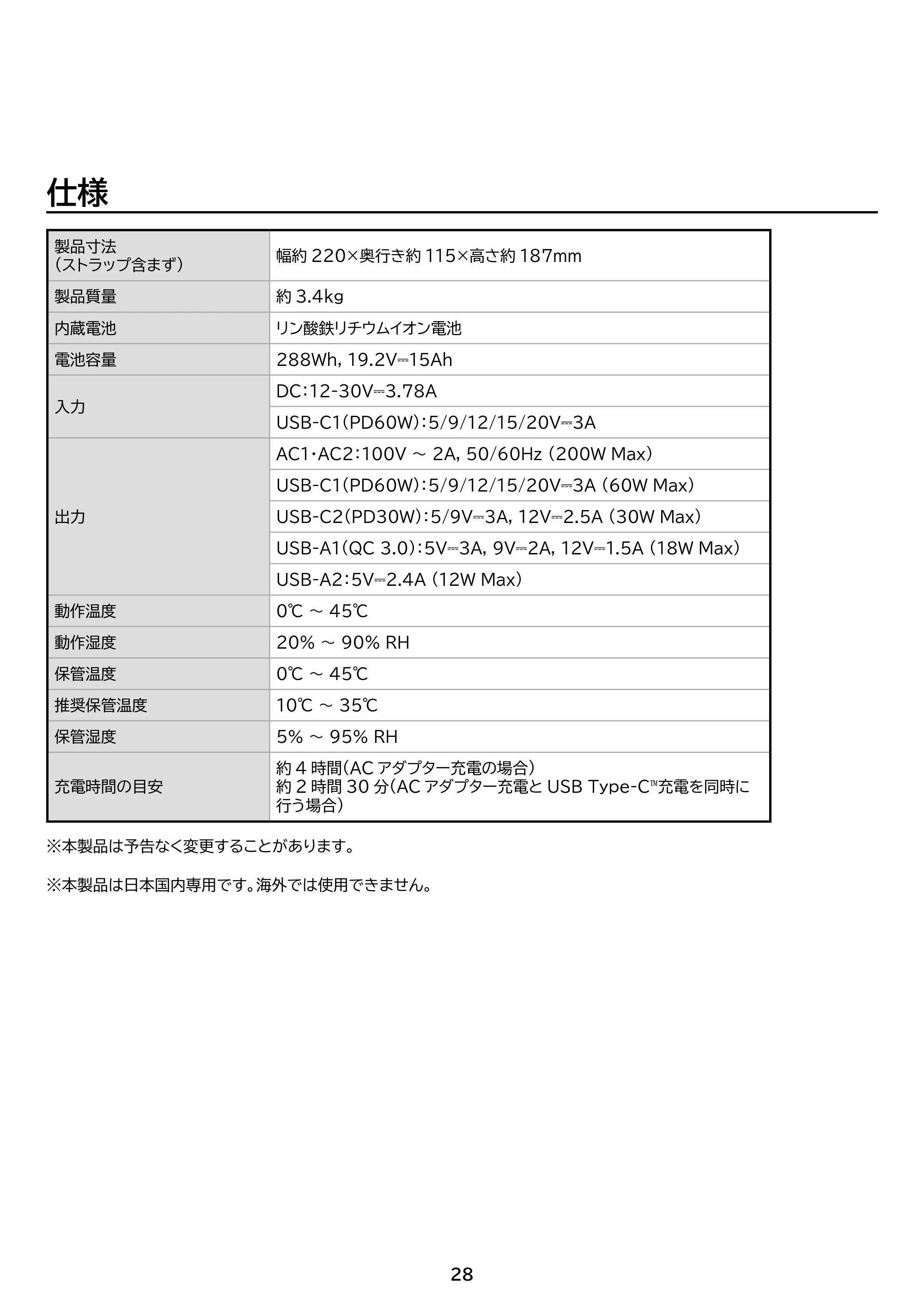 アイリスオーヤマ IPU-A280 取扱説明書 — 原本ページ — 28ページ