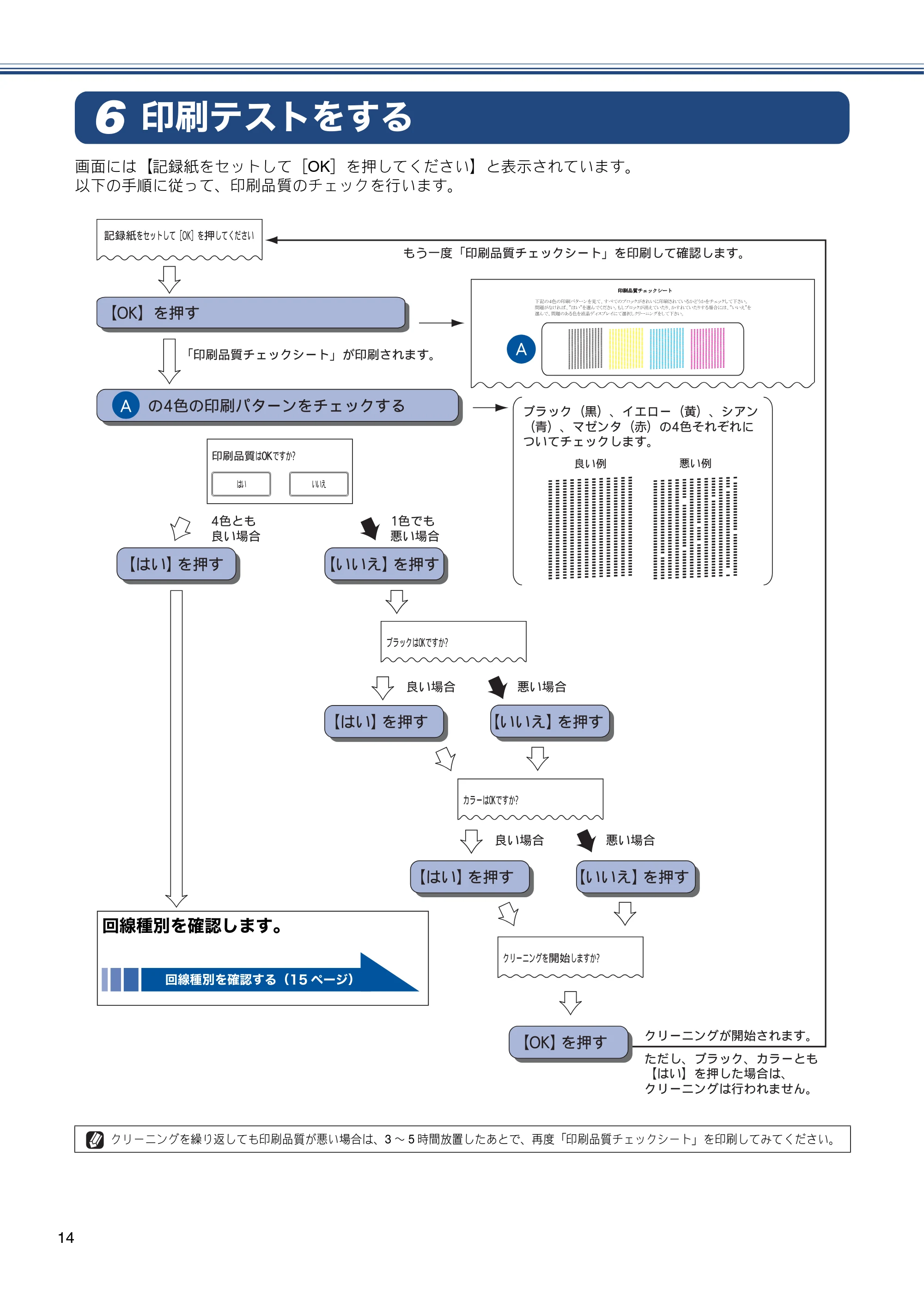 ブラザー MFC-J4810DN かんたん設置ガイド — 印刷テストをする — 原本ページ — 14ページ