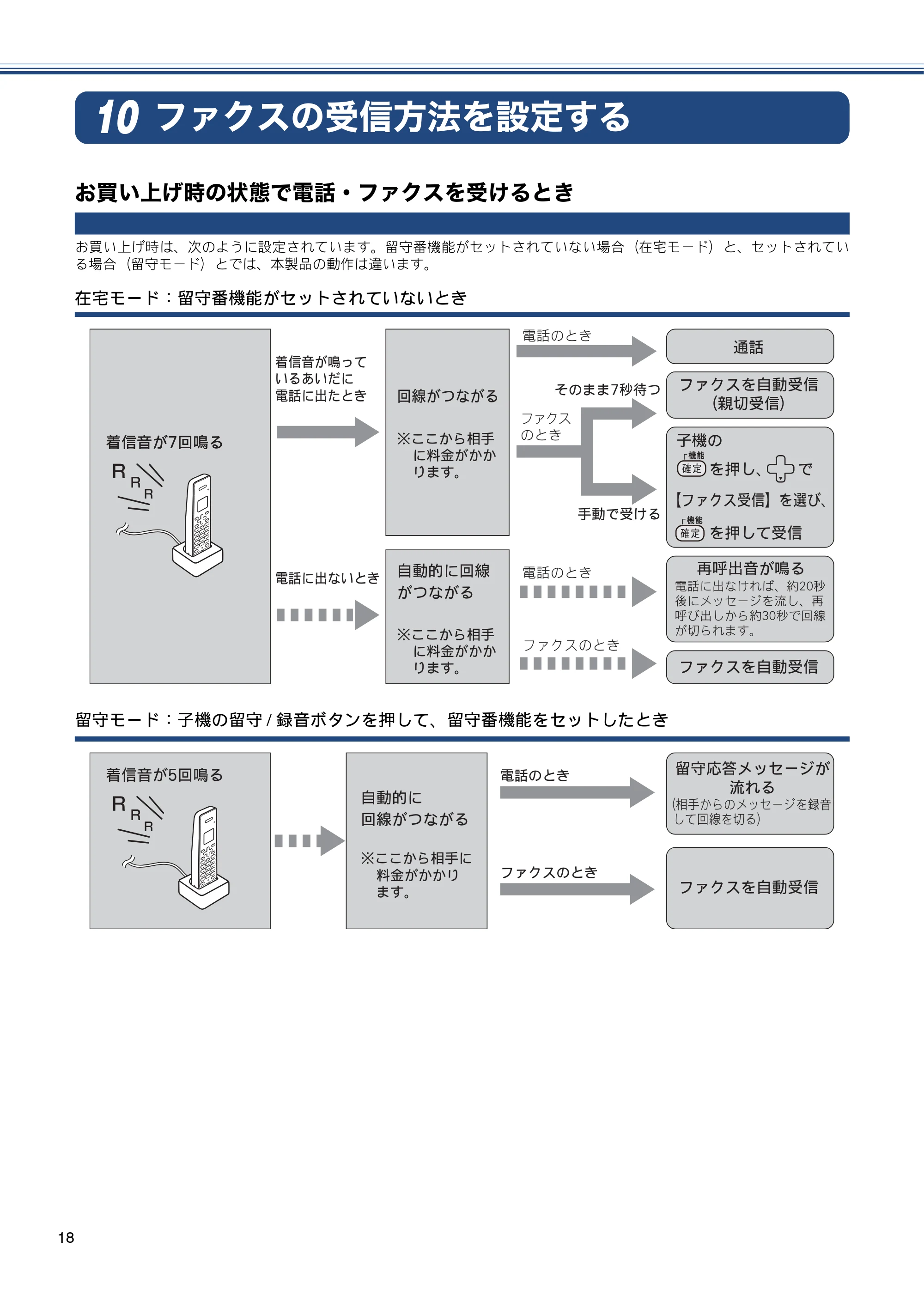 ブラザー MFC-J4810DN かんたん設置ガイド — ファクスの受信方法を設定する — 原本ページ — 18ページ