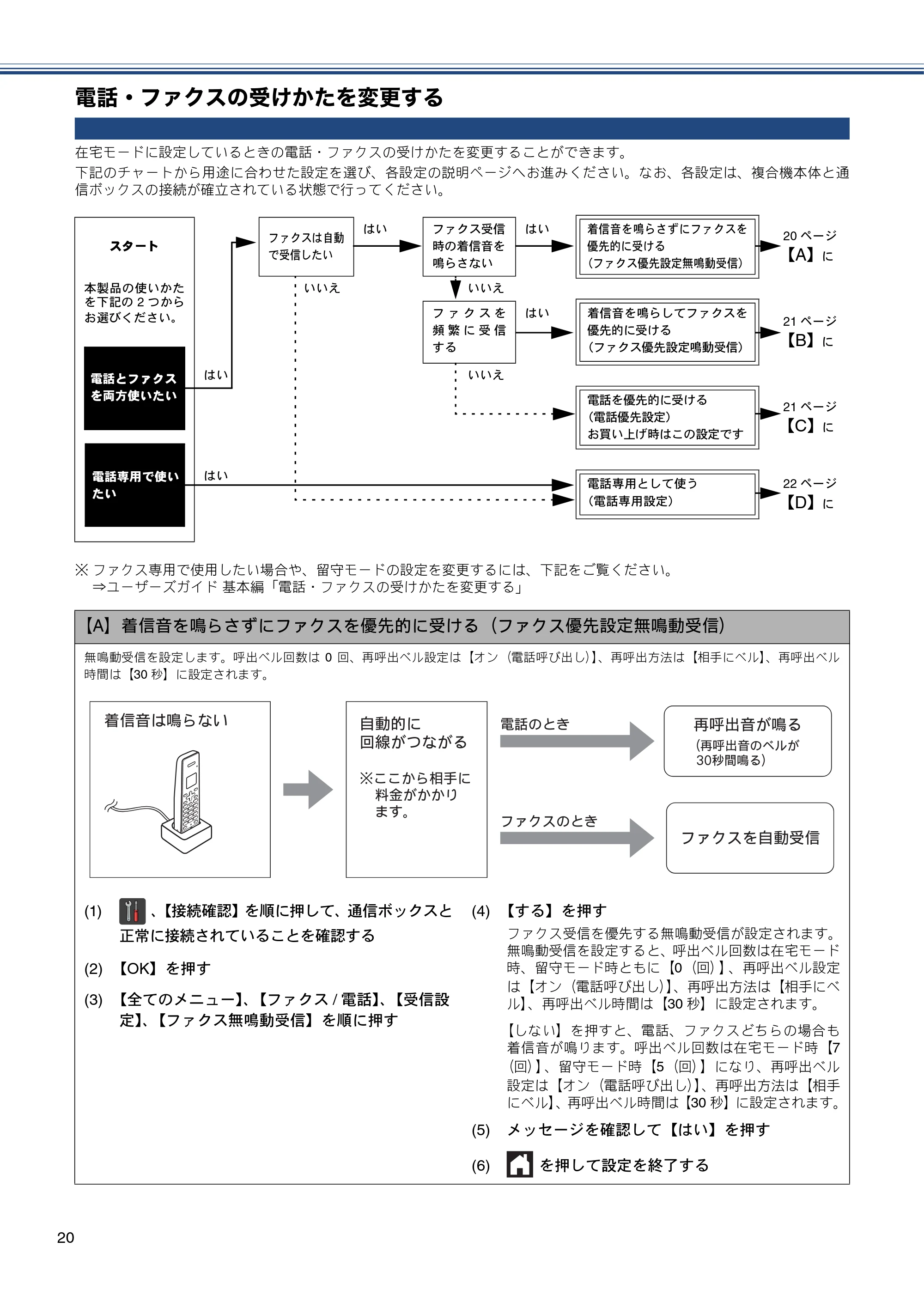 ブラザー MFC-J4810DN かんたん設置ガイド — 電話・ファクスの受けかたを変更する — 原本ページ — 20ページ