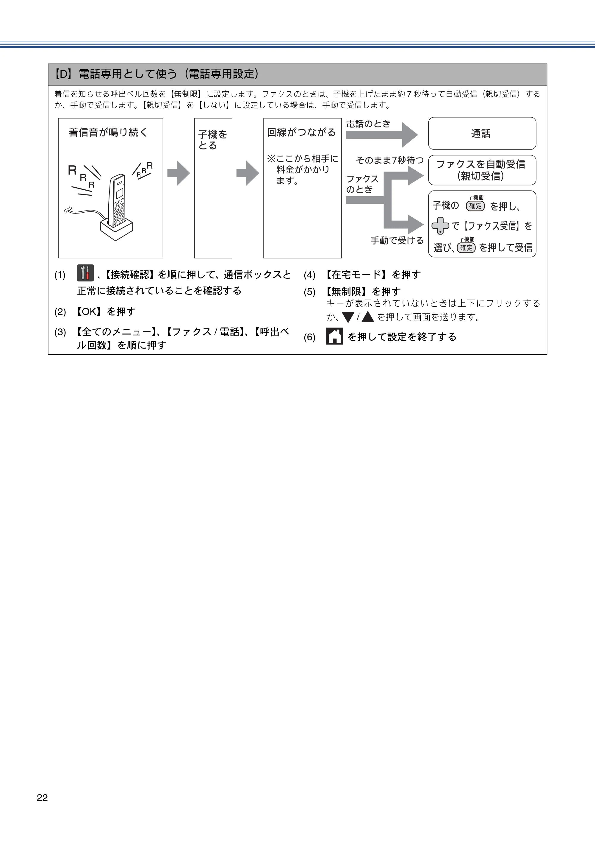 ブラザー MFC-J4810DN かんたん設置ガイド — 原本ページ — 22ページ