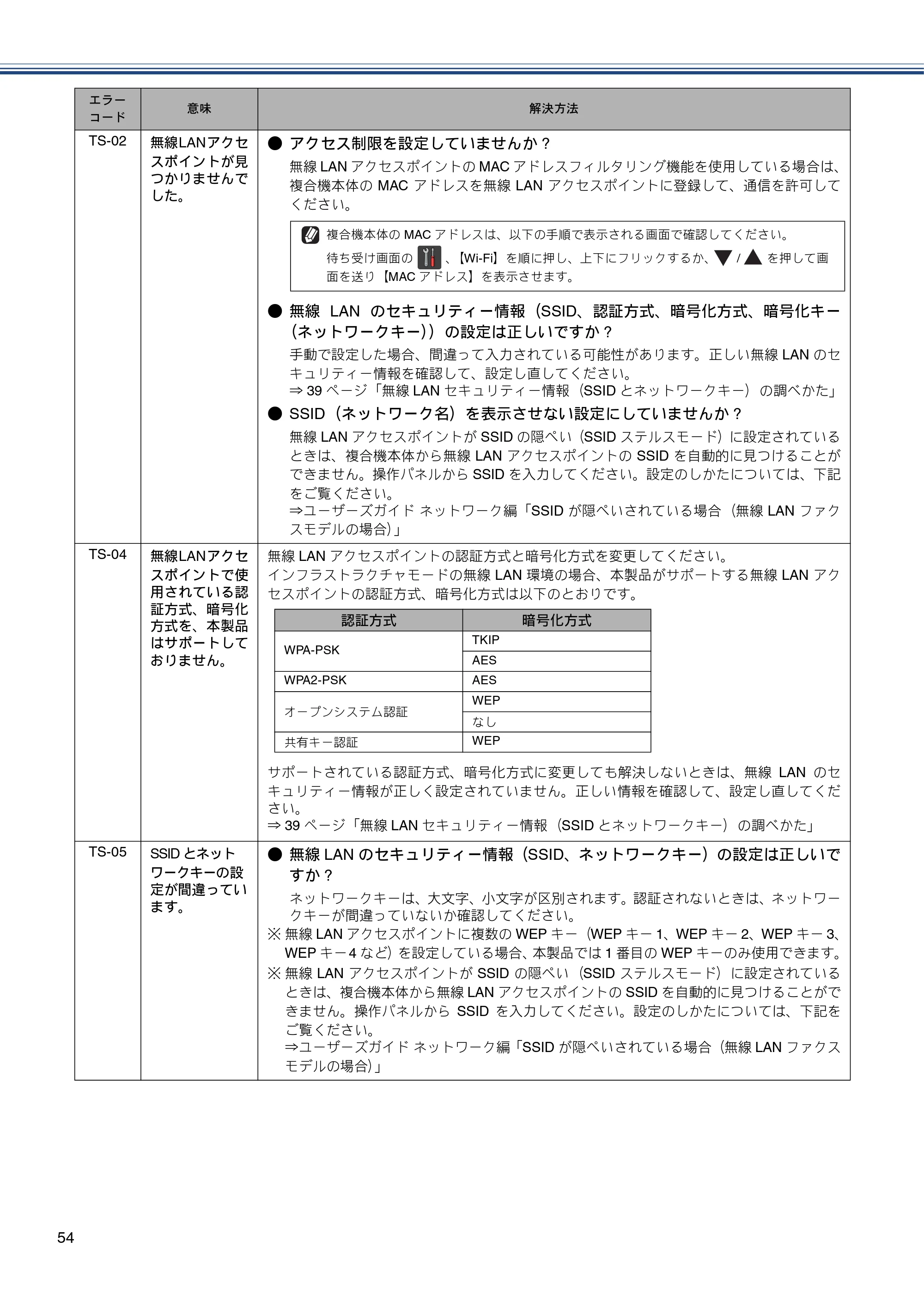 ブラザー MFC-J4810DN かんたん設置ガイド — 原本ページ — 54ページ