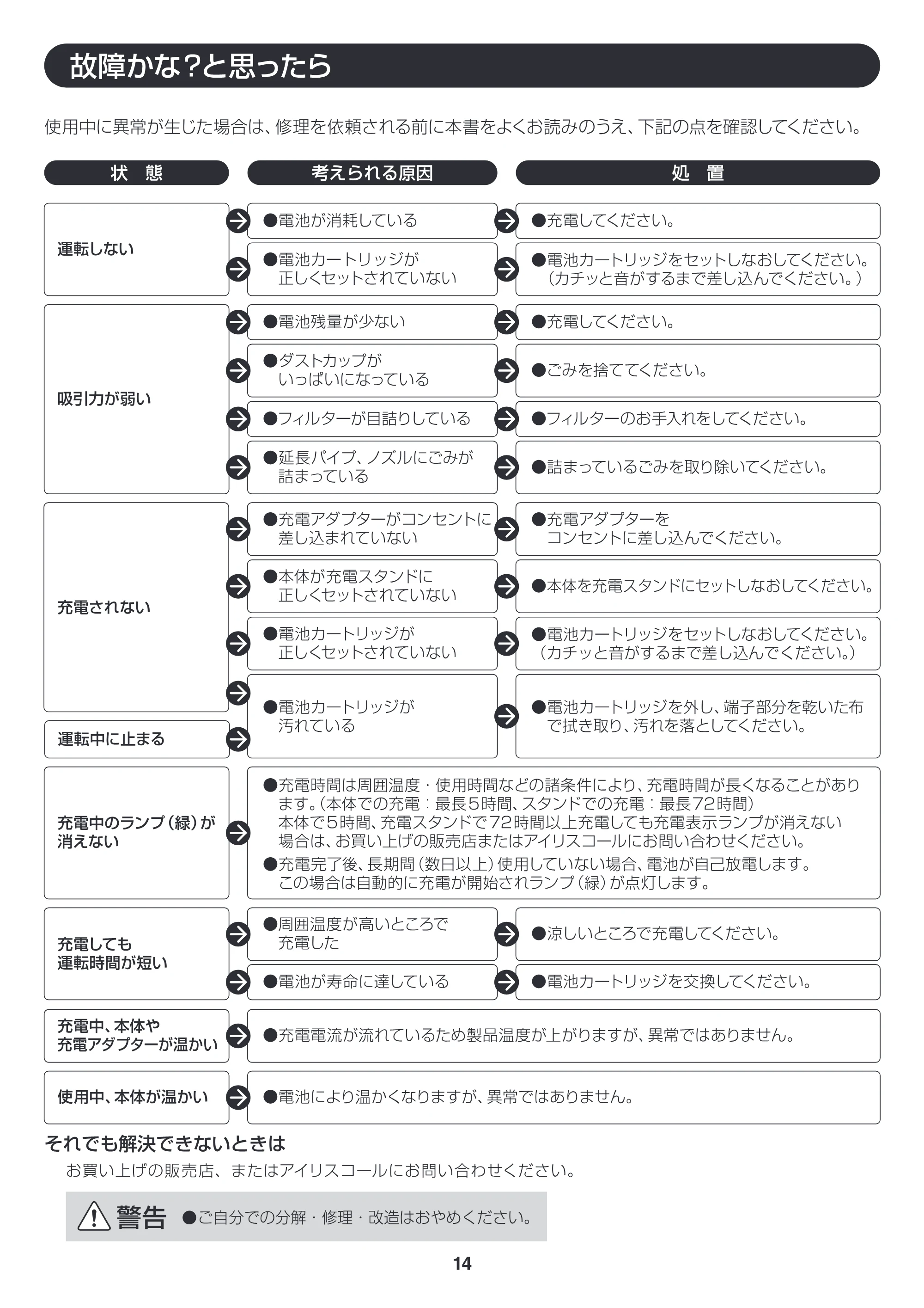 アイリスオーヤマ ESC-7DCK 取扱説明書 — 原本ページ — 14ページ