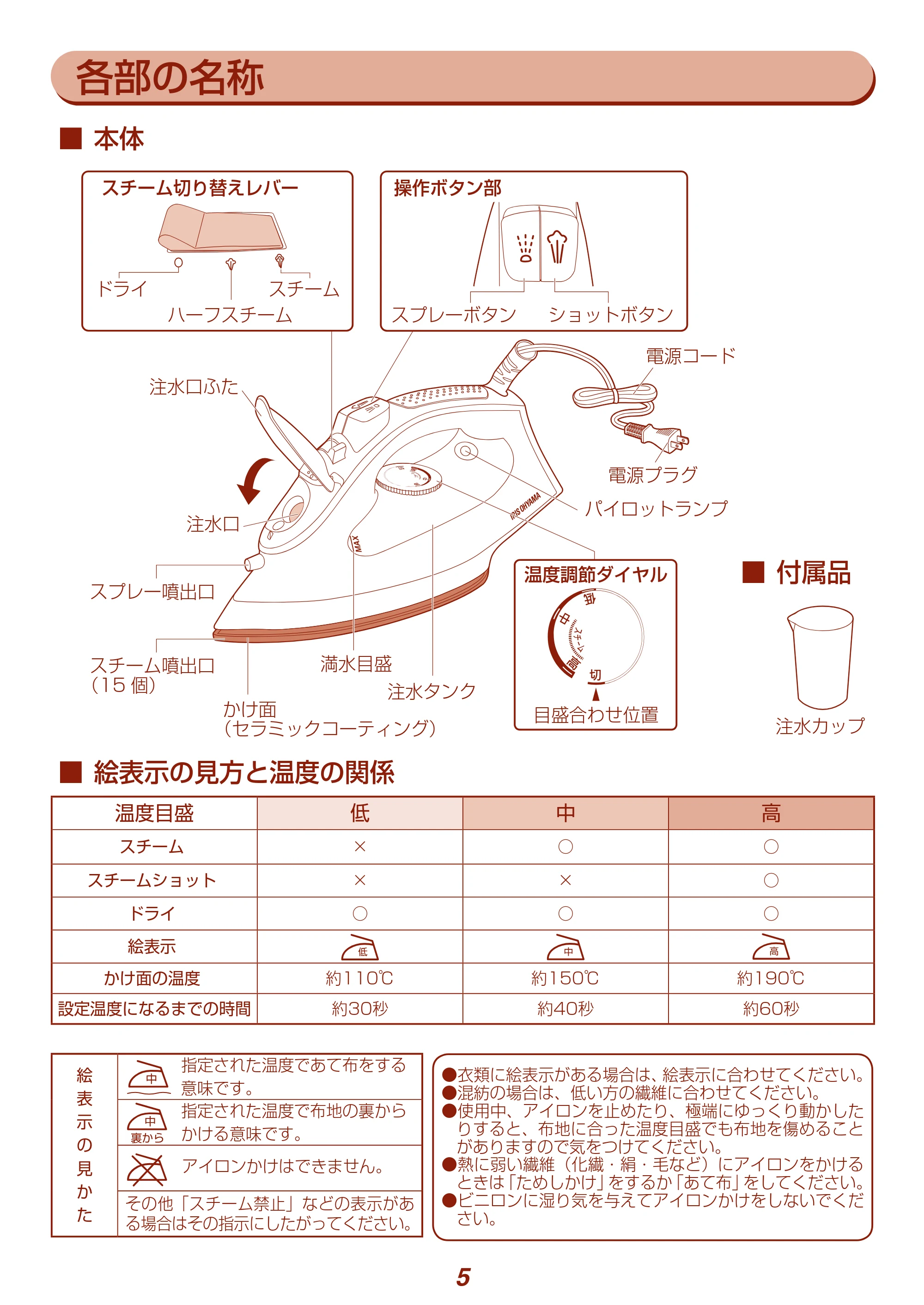 アイリスオーヤマ IRN-21C-WG 取扱説明書 — 原本ページ — 5ページ