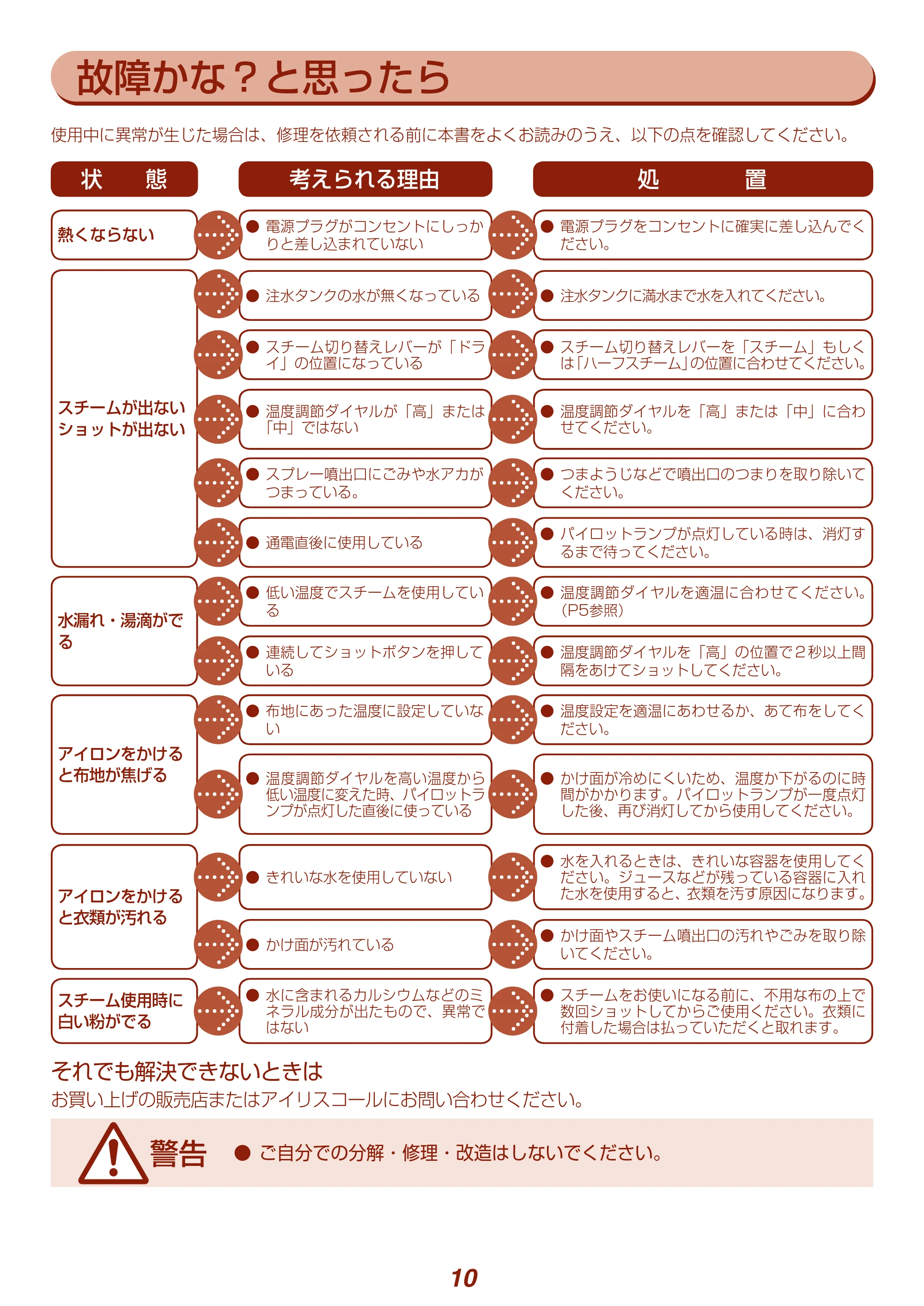 アイリスオーヤマ IRN-21C-WG 取扱説明書 — 原本ページ — 10ページ