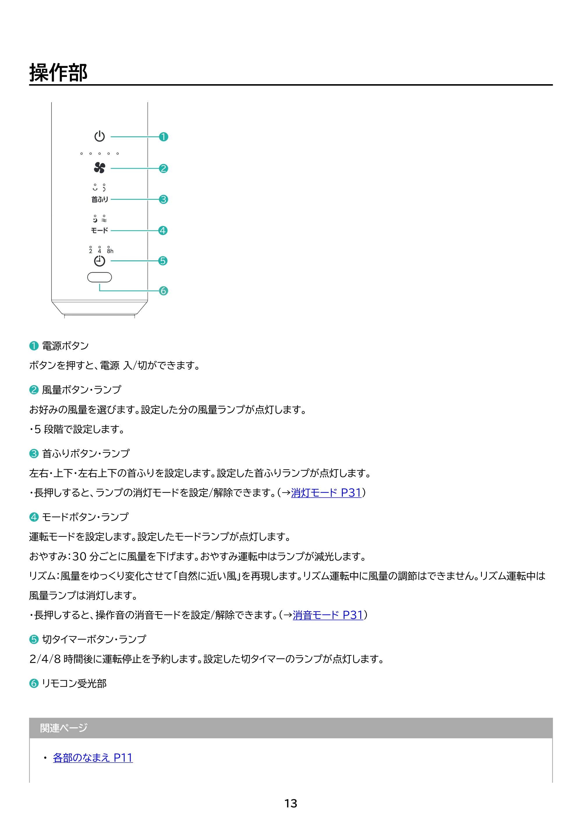 アイリスオーヤマ STF-DC15TEC 取扱説明書 — 原本ページ — 13ページ