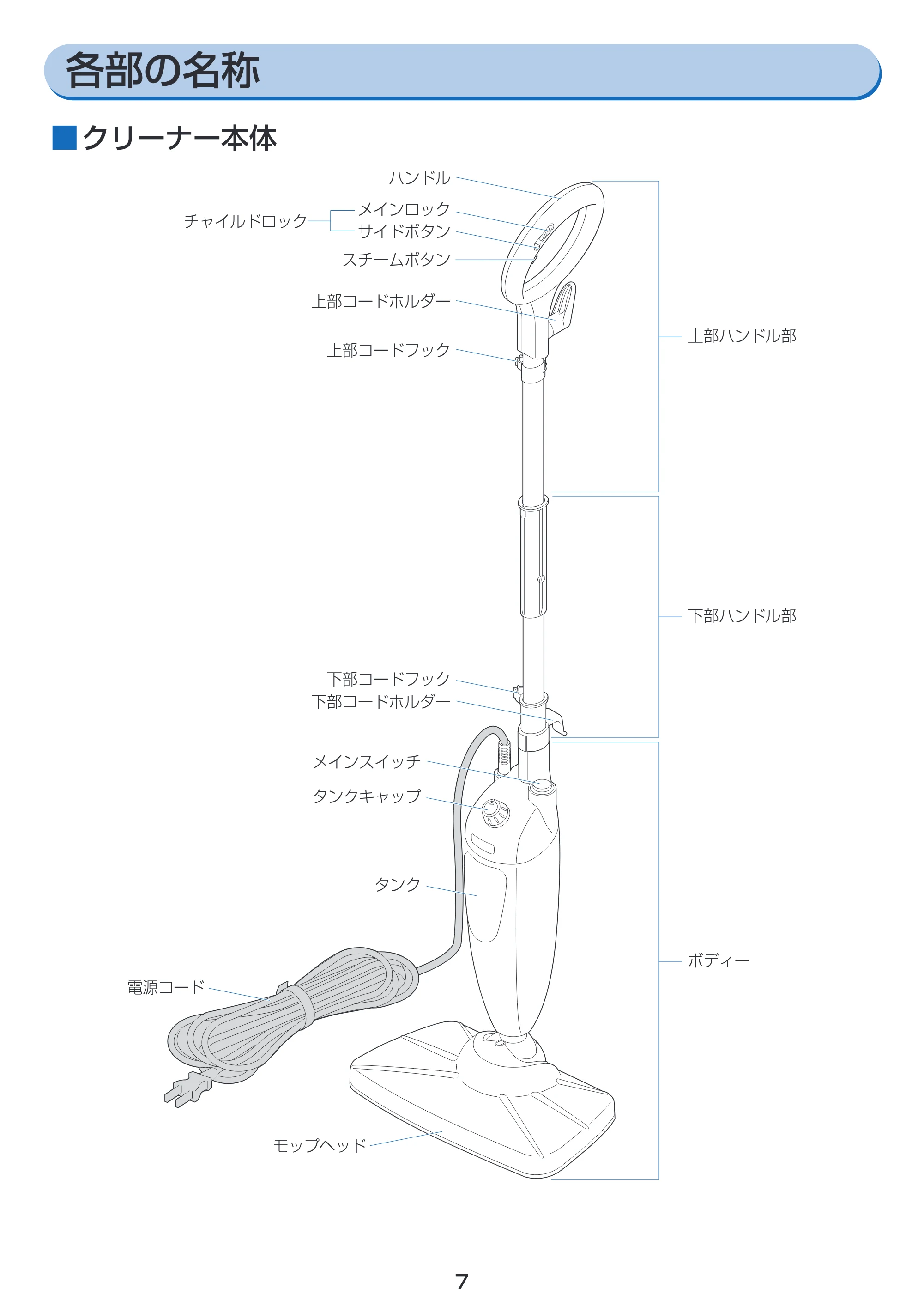 アイリスオーヤマ STP-201 取扱説明書 — 原本ページ — 7ページ