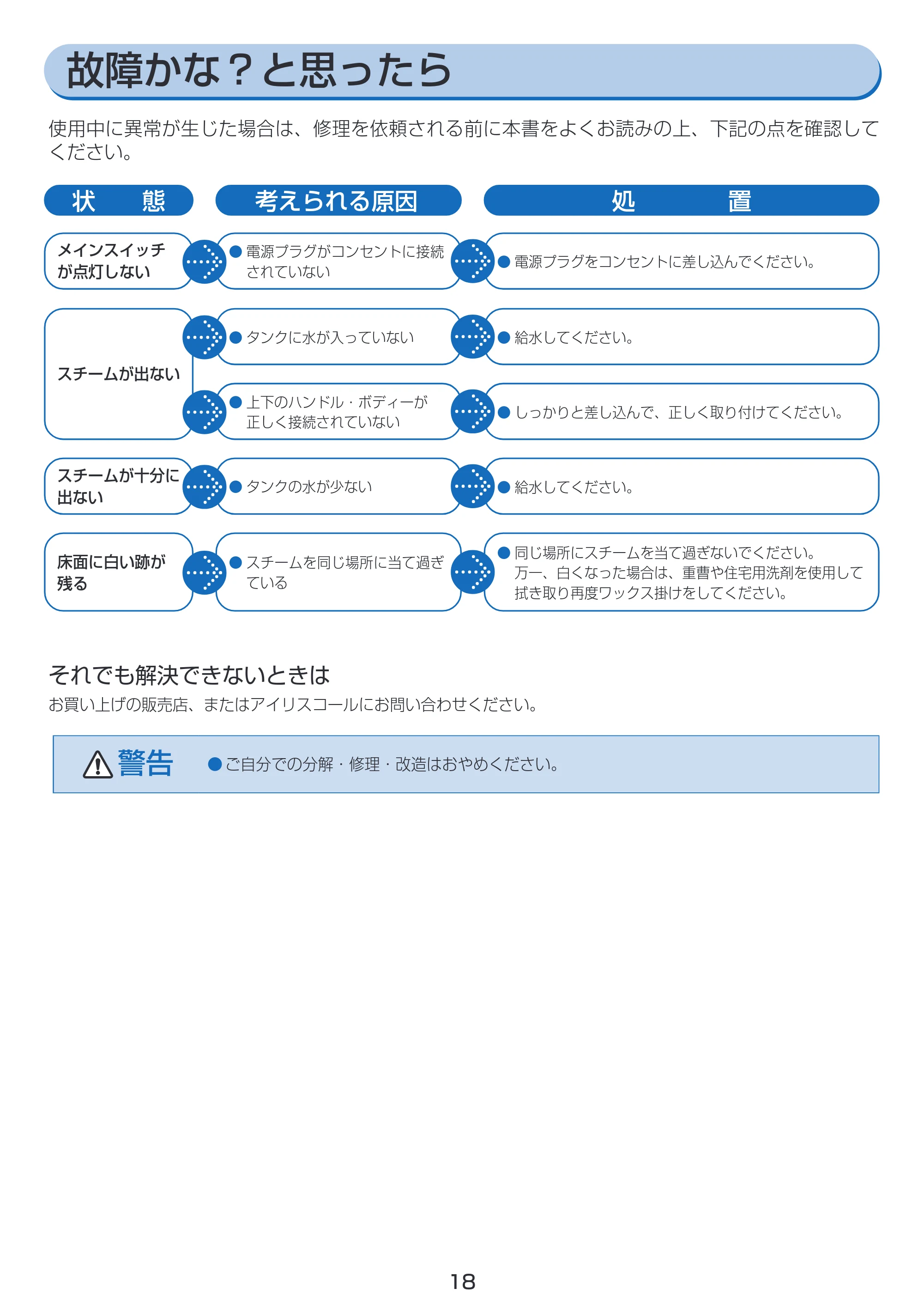 アイリスオーヤマ STP-201 取扱説明書 — 原本ページ — 18ページ
